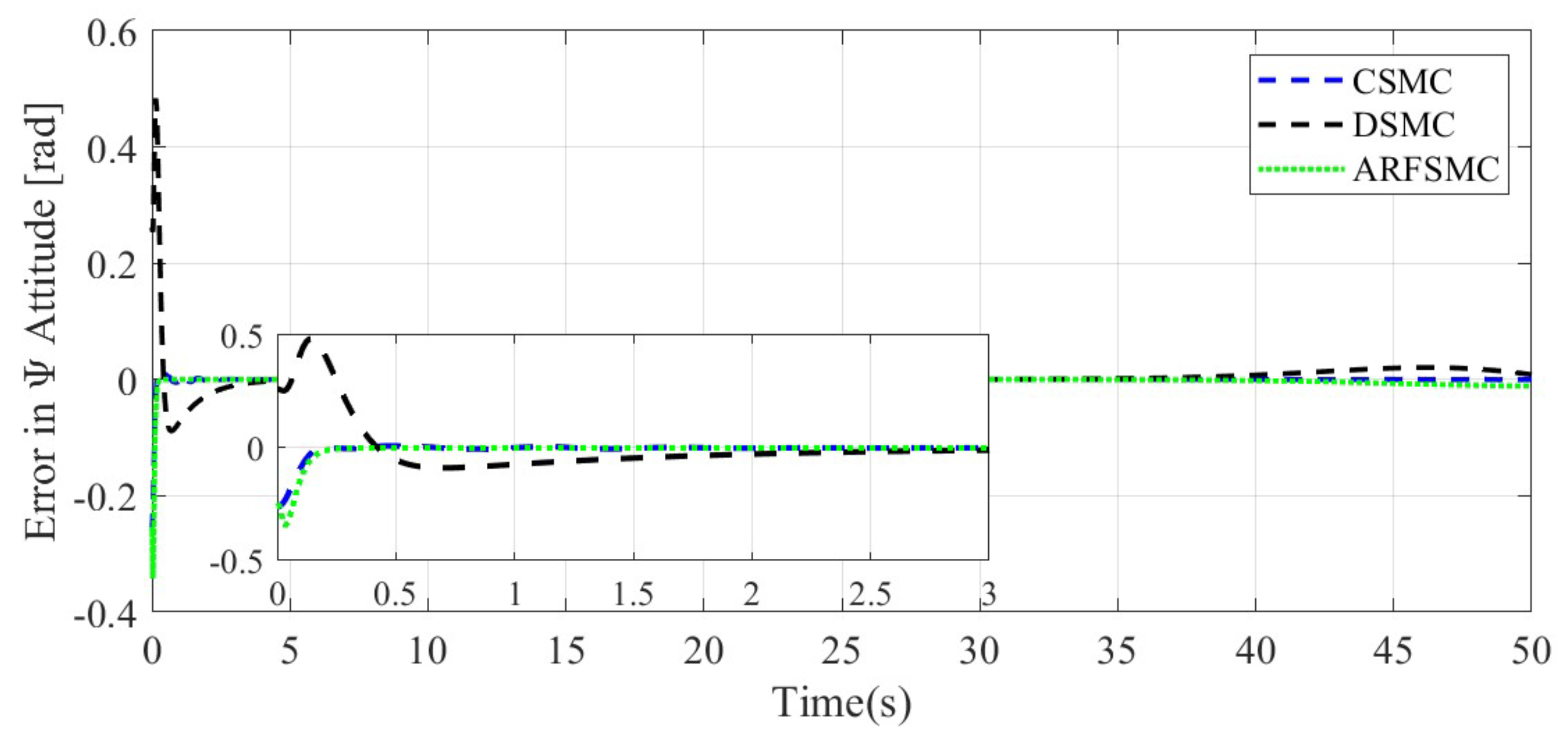 Jmse 13 00960 g012 Jmse 13 00960 g012