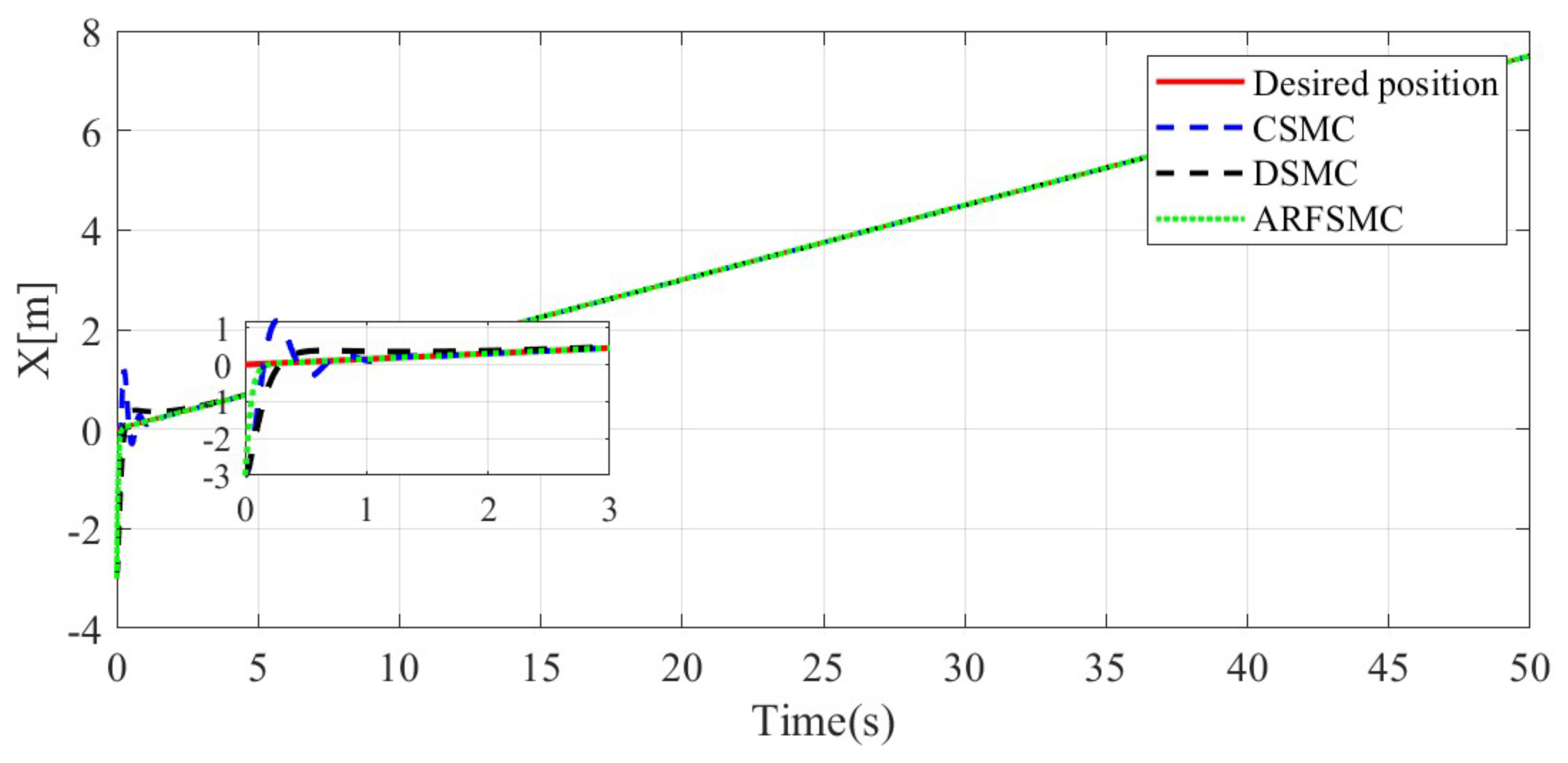 Jmse 13 00960 g015 Jmse 13 00960 g015