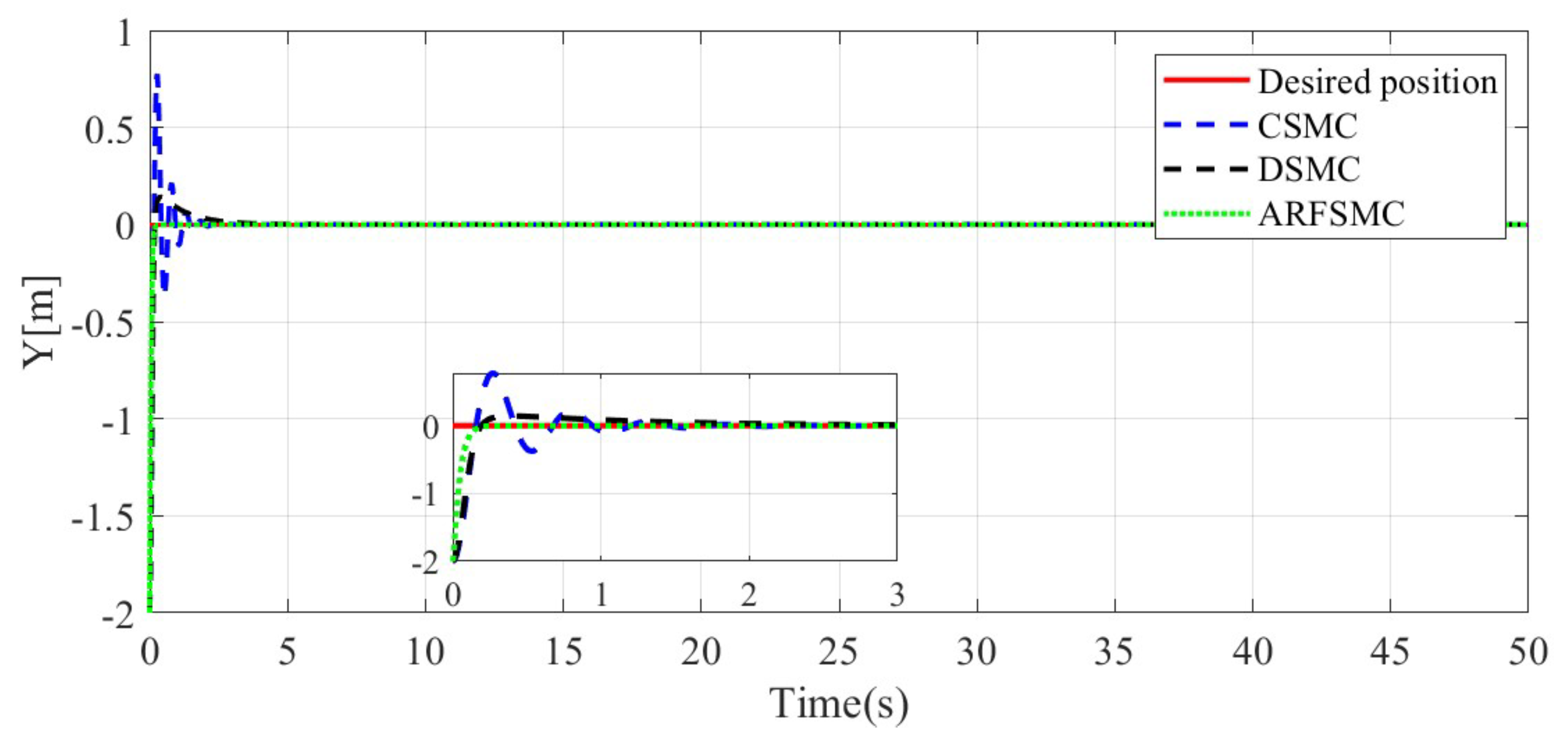 Jmse 13 00960 g016 Jmse 13 00960 g016