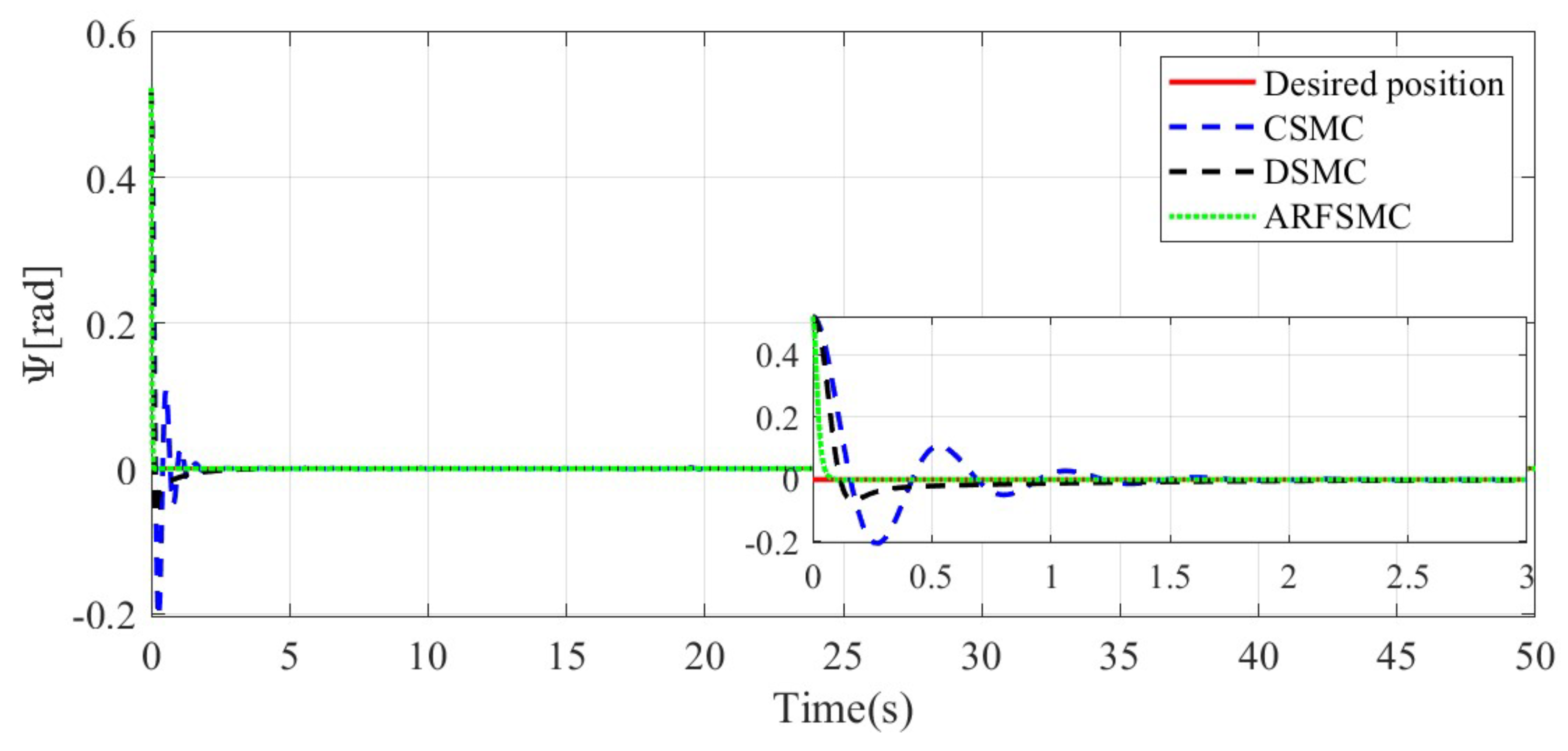 Jmse 13 00960 g018 Jmse 13 00960 g018
