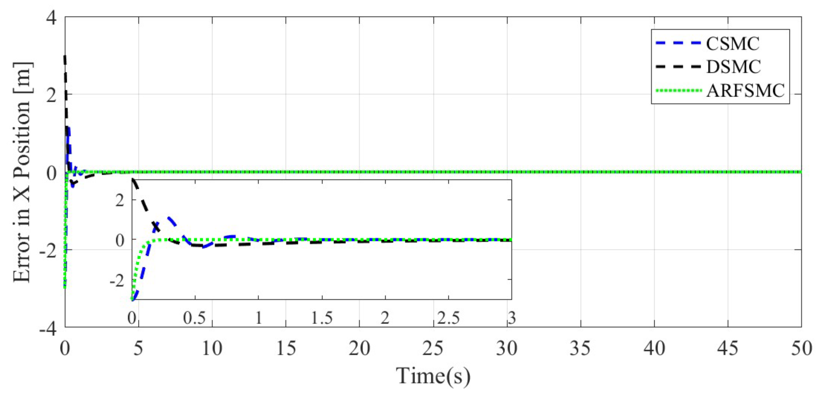 Jmse 13 00960 g019 Jmse 13 00960 g019