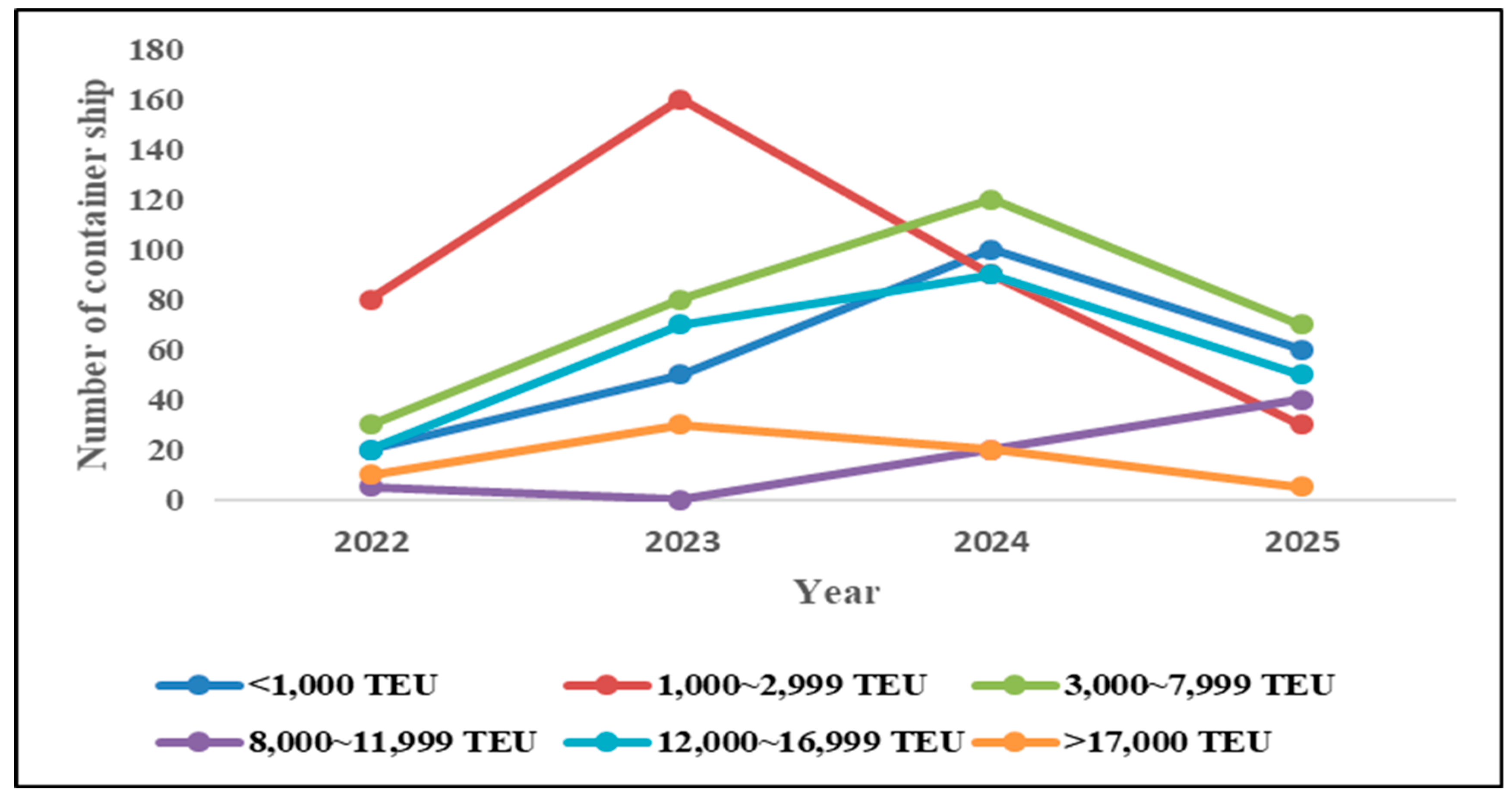 Jmse 13 00973 g001 Jmse 13 00973 g001