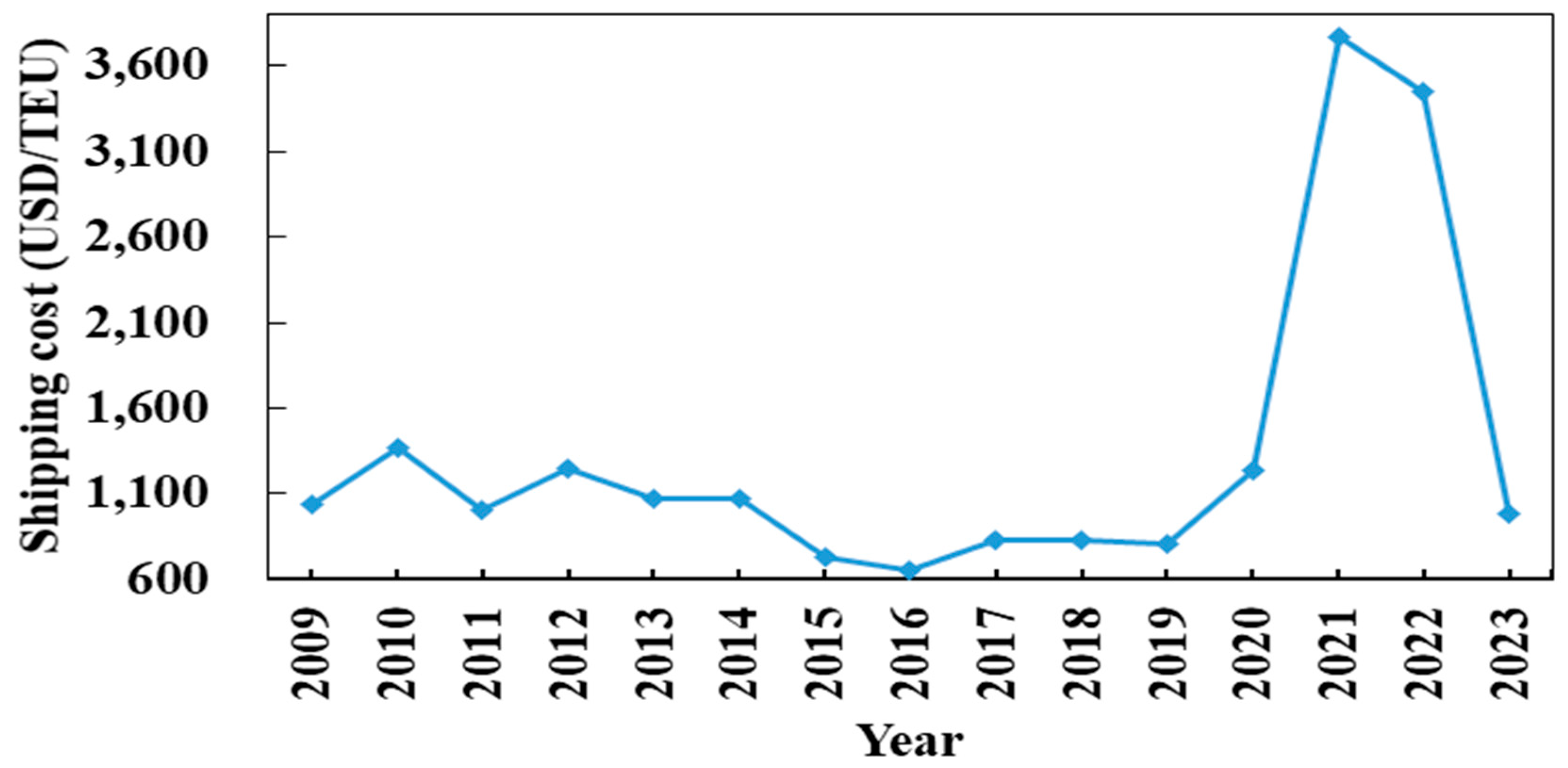 Jmse 13 00973 g002 Jmse 13 00973 g002