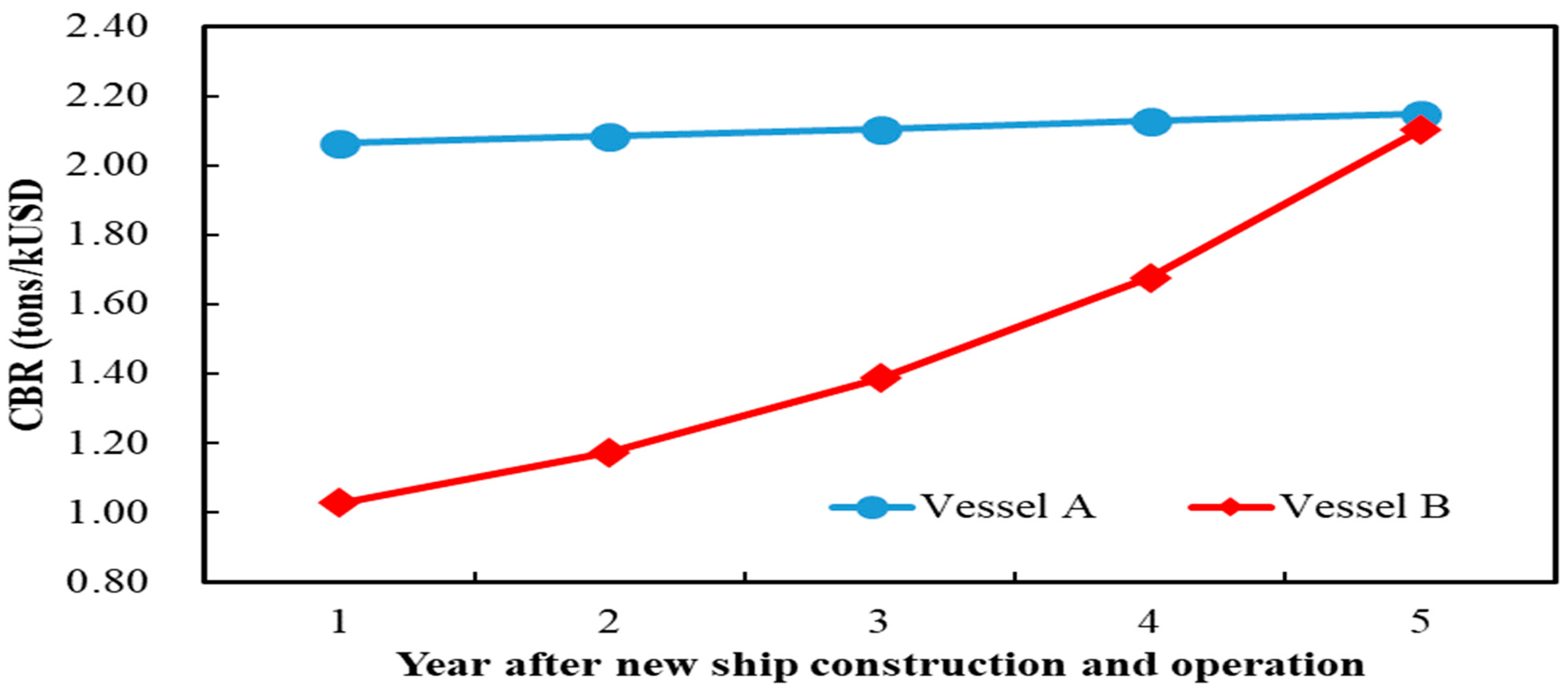 Jmse 13 00973 g003 Jmse 13 00973 g003