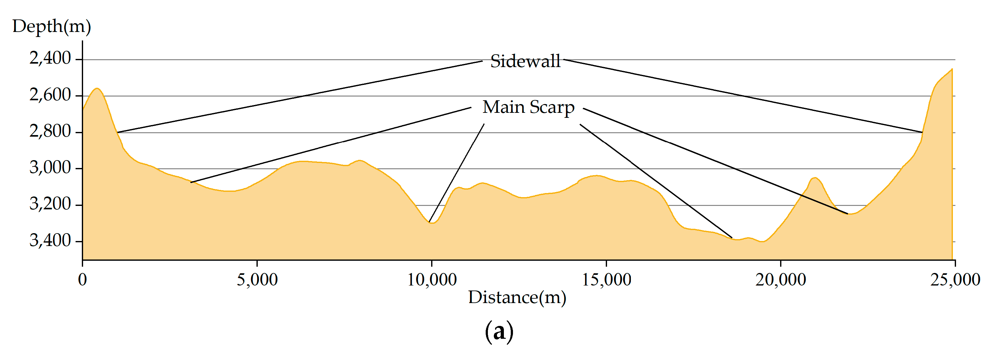 Jmse 13 01001 g005a Jmse 13 01001 g005a