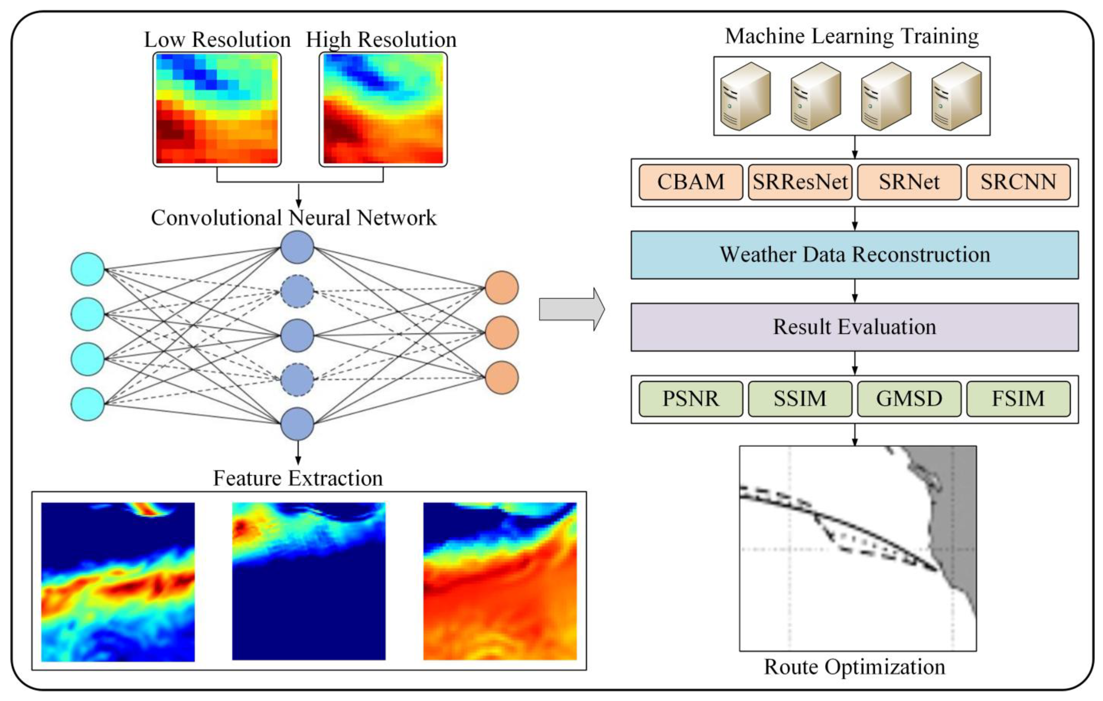 The Application of a Marine Weather Data Reconstruction Model Based on ...