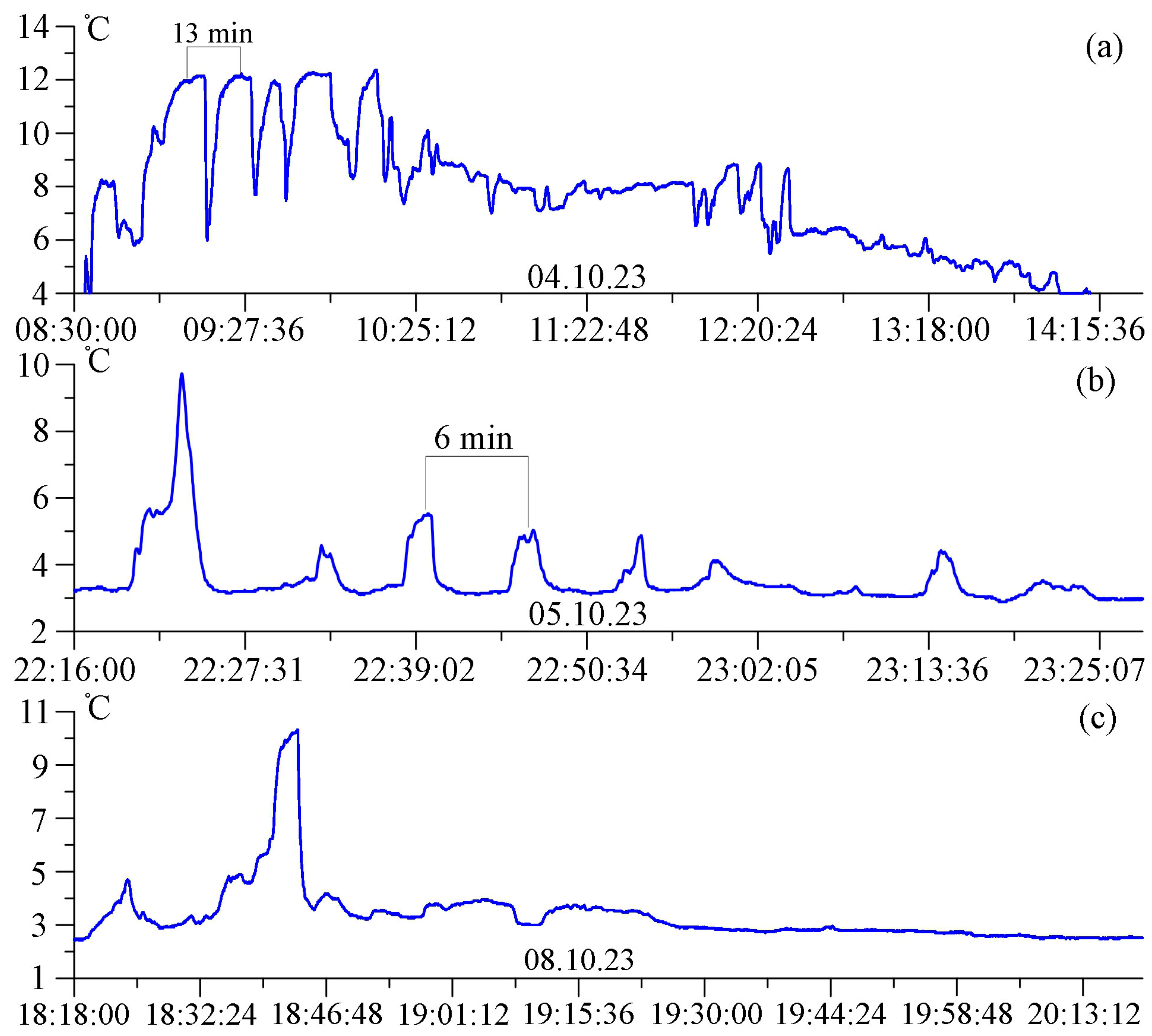 Jmse 13 01030 g002 Jmse 13 01030 g002