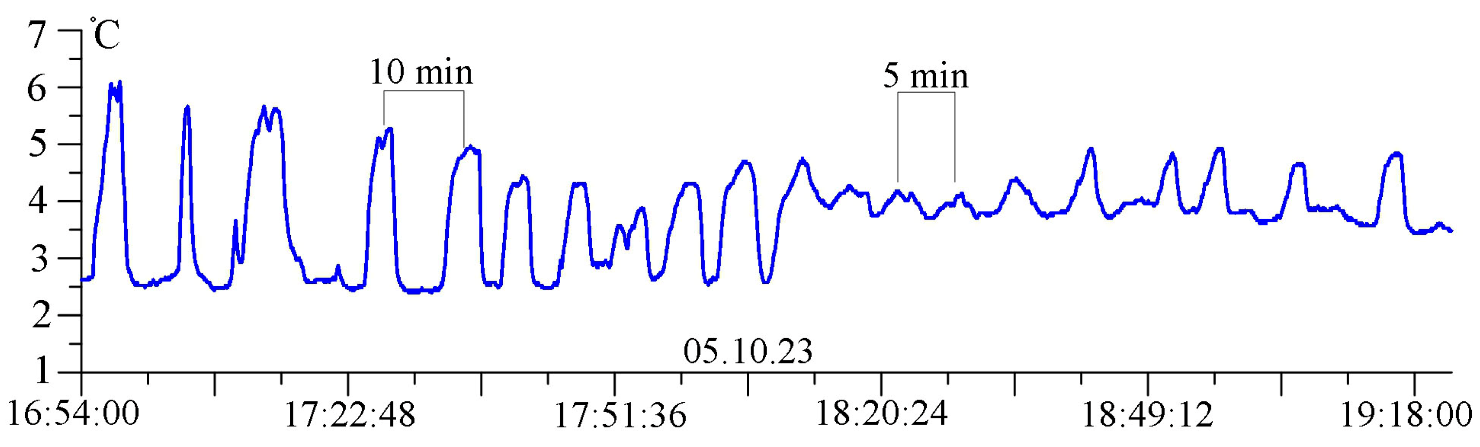 Jmse 13 01030 g003 Jmse 13 01030 g003