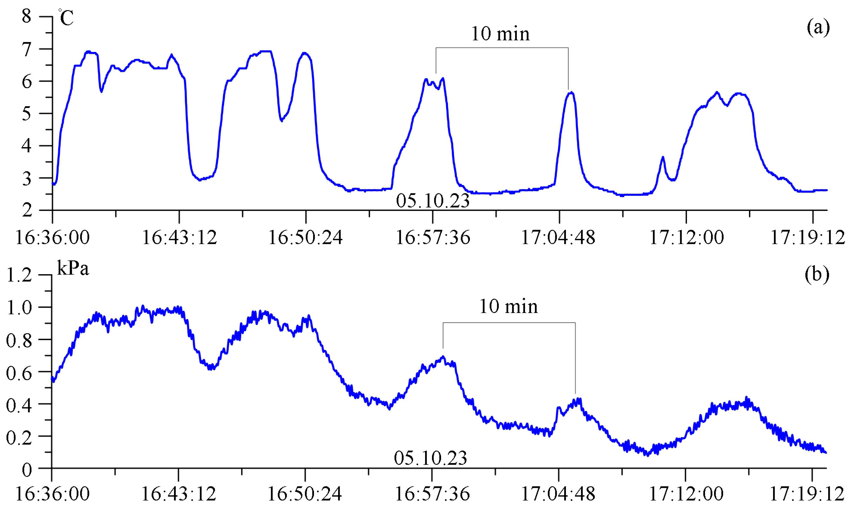 Jmse 13 01030 g004 Jmse 13 01030 g004