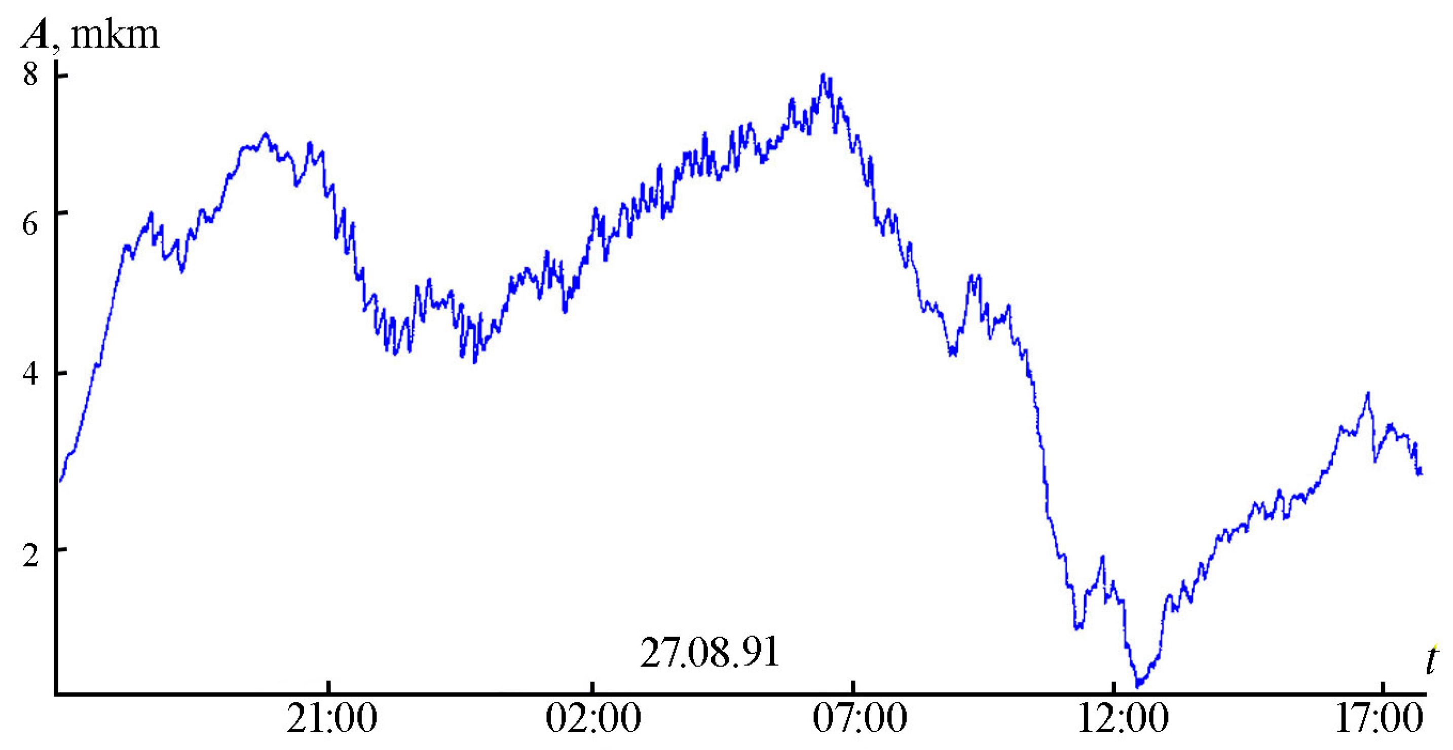 Jmse 13 01030 g008 Jmse 13 01030 g008