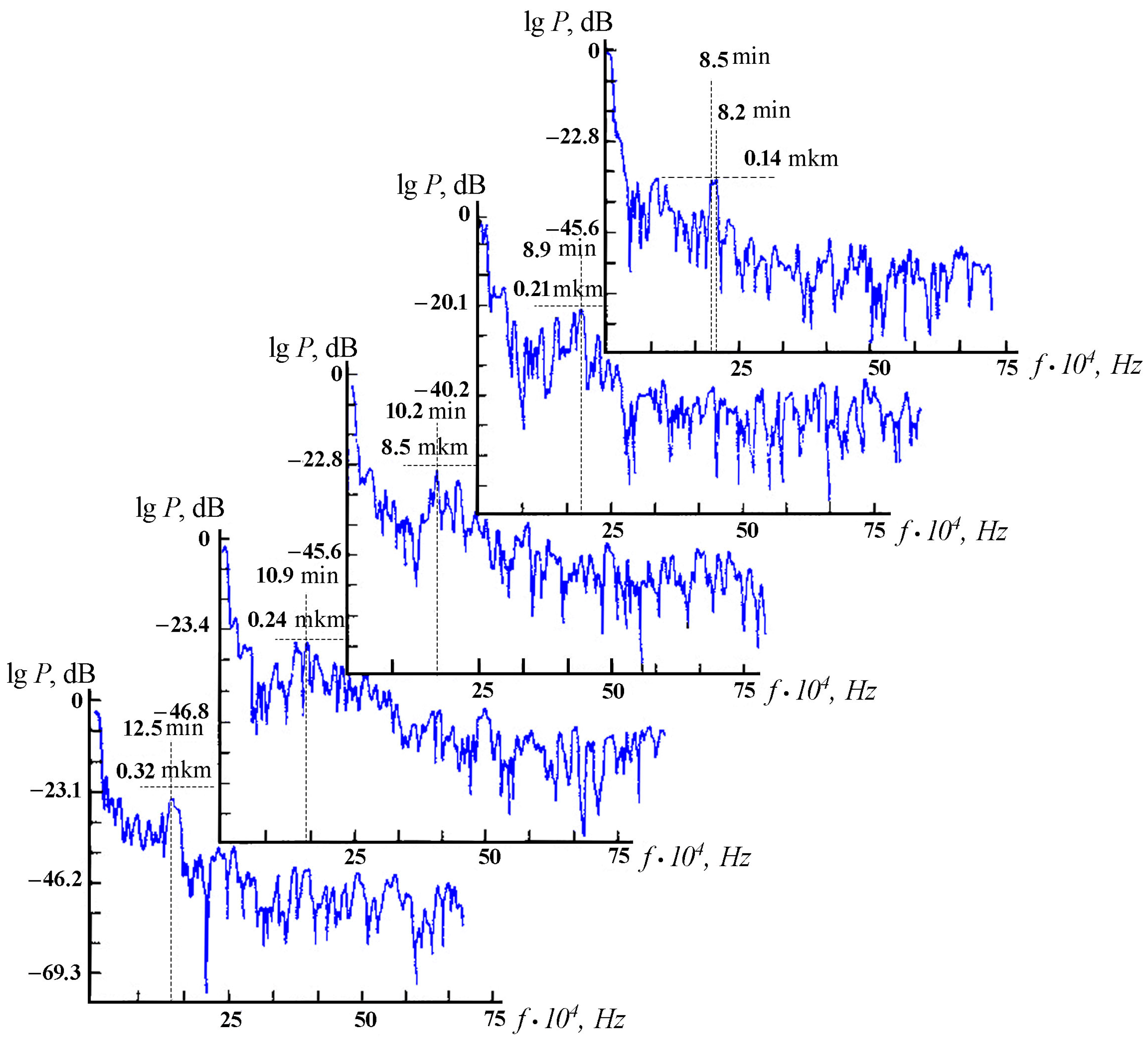 Jmse 13 01030 g009 Jmse 13 01030 g009