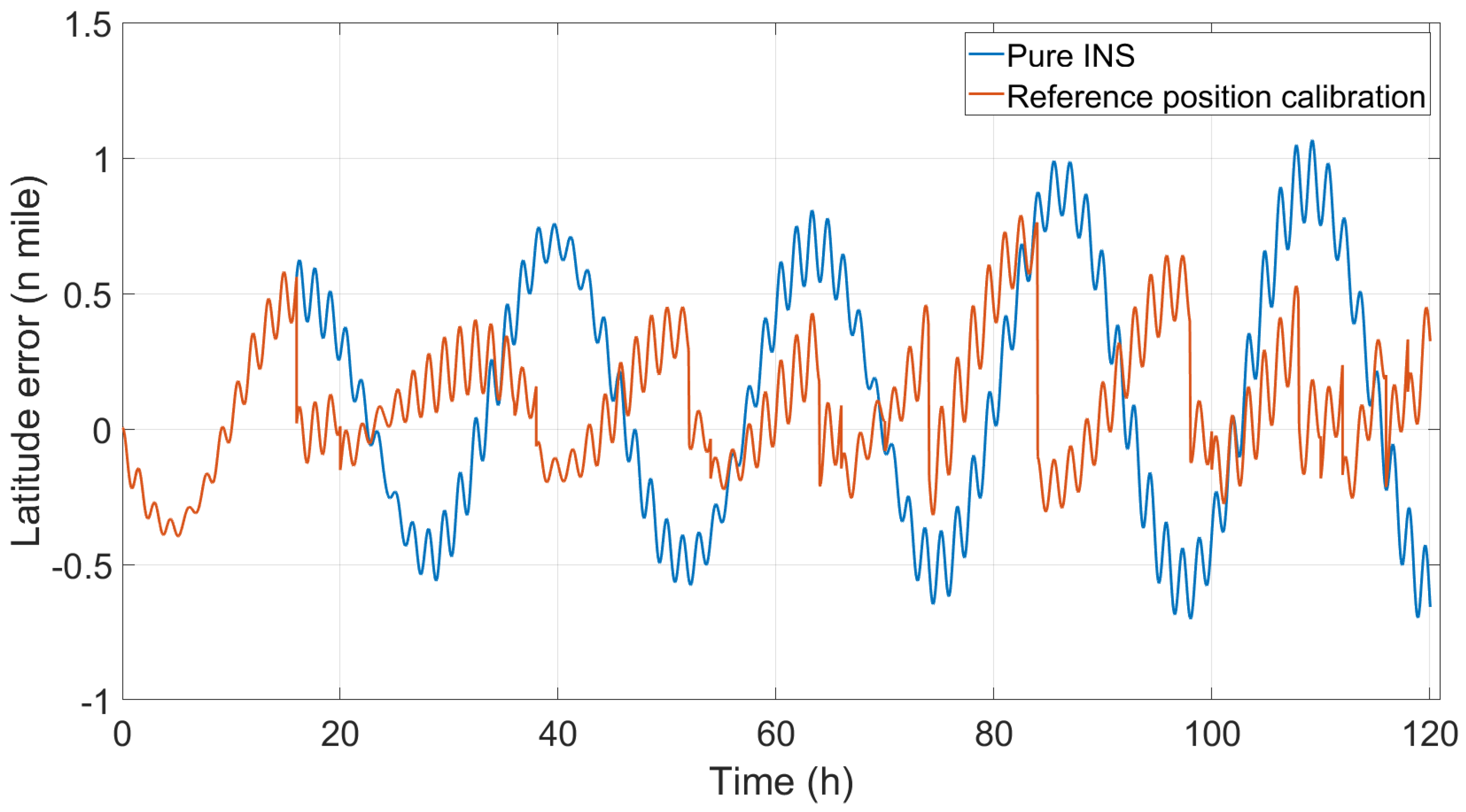 Jmse 13 01036 g008 Jmse 13 01036 g008