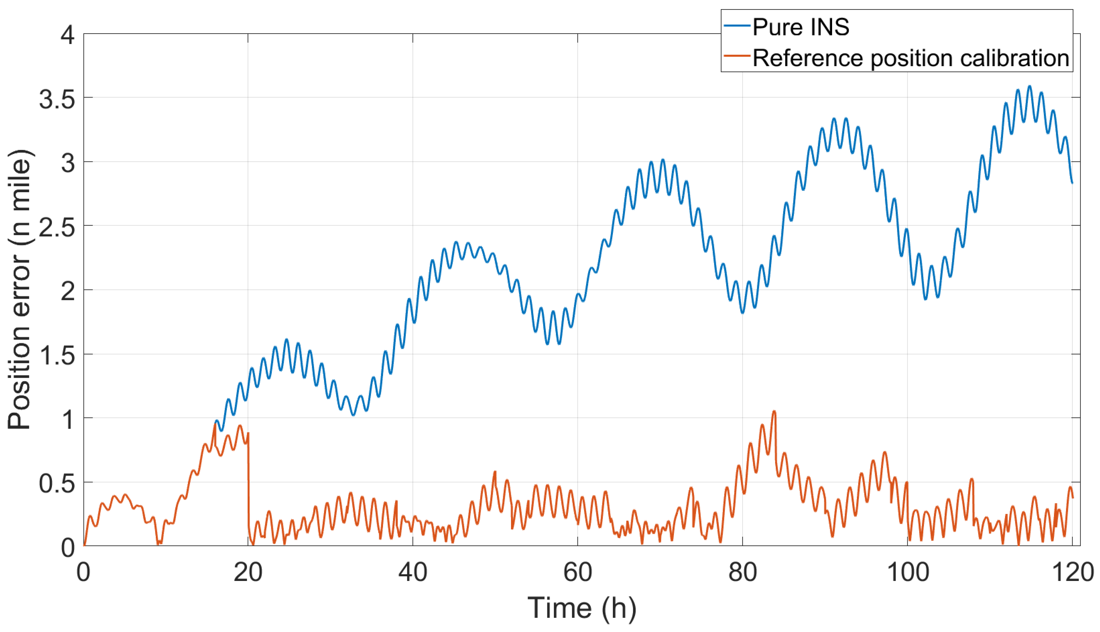 Jmse 13 01036 g010 Jmse 13 01036 g010