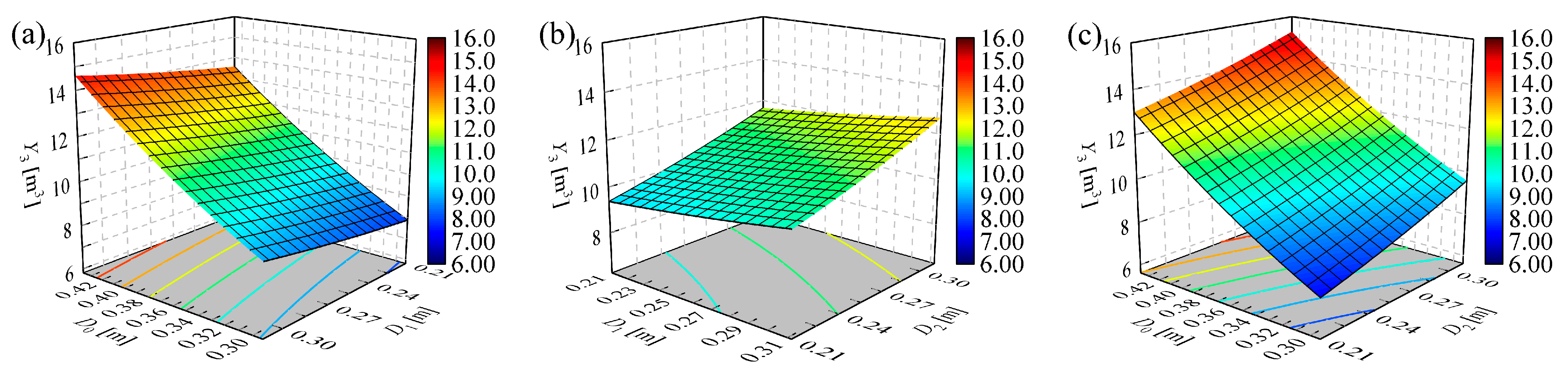 Jmse 13 01037 g010a Jmse 13 01037 g010a