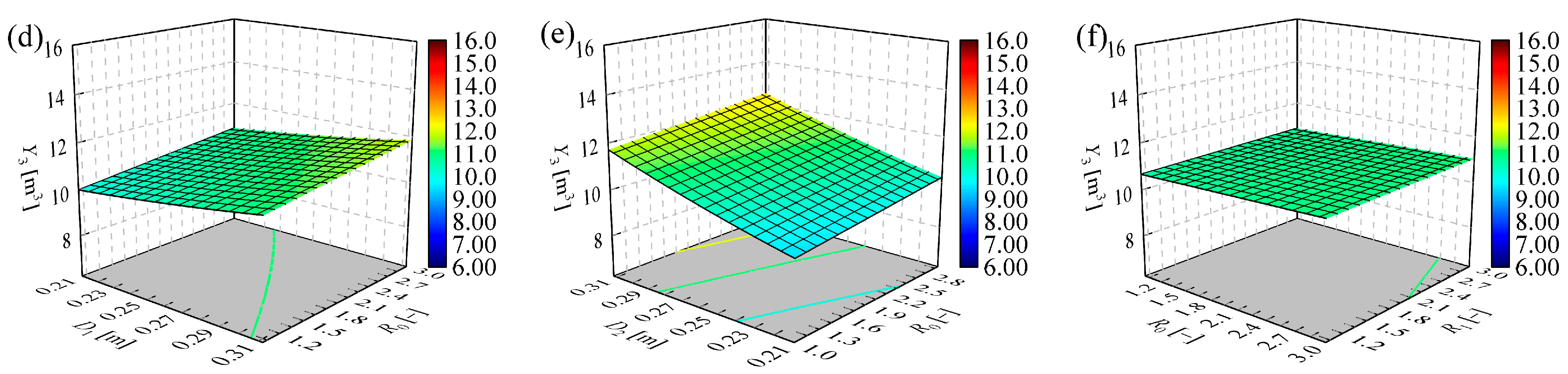 Jmse 13 01037 g010b Jmse 13 01037 g010b