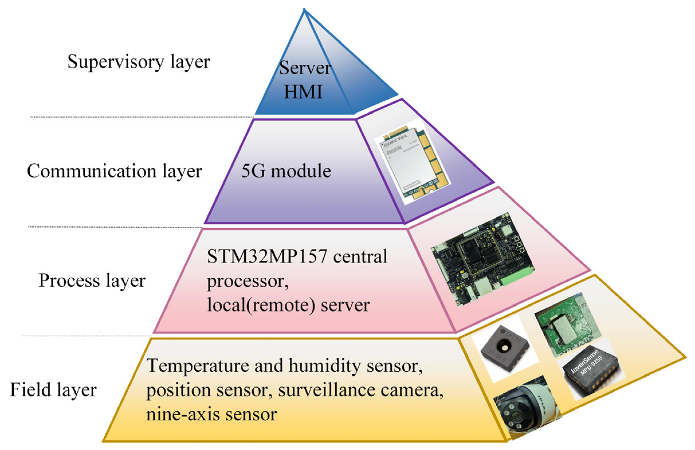 Jmse 13 01049 g001