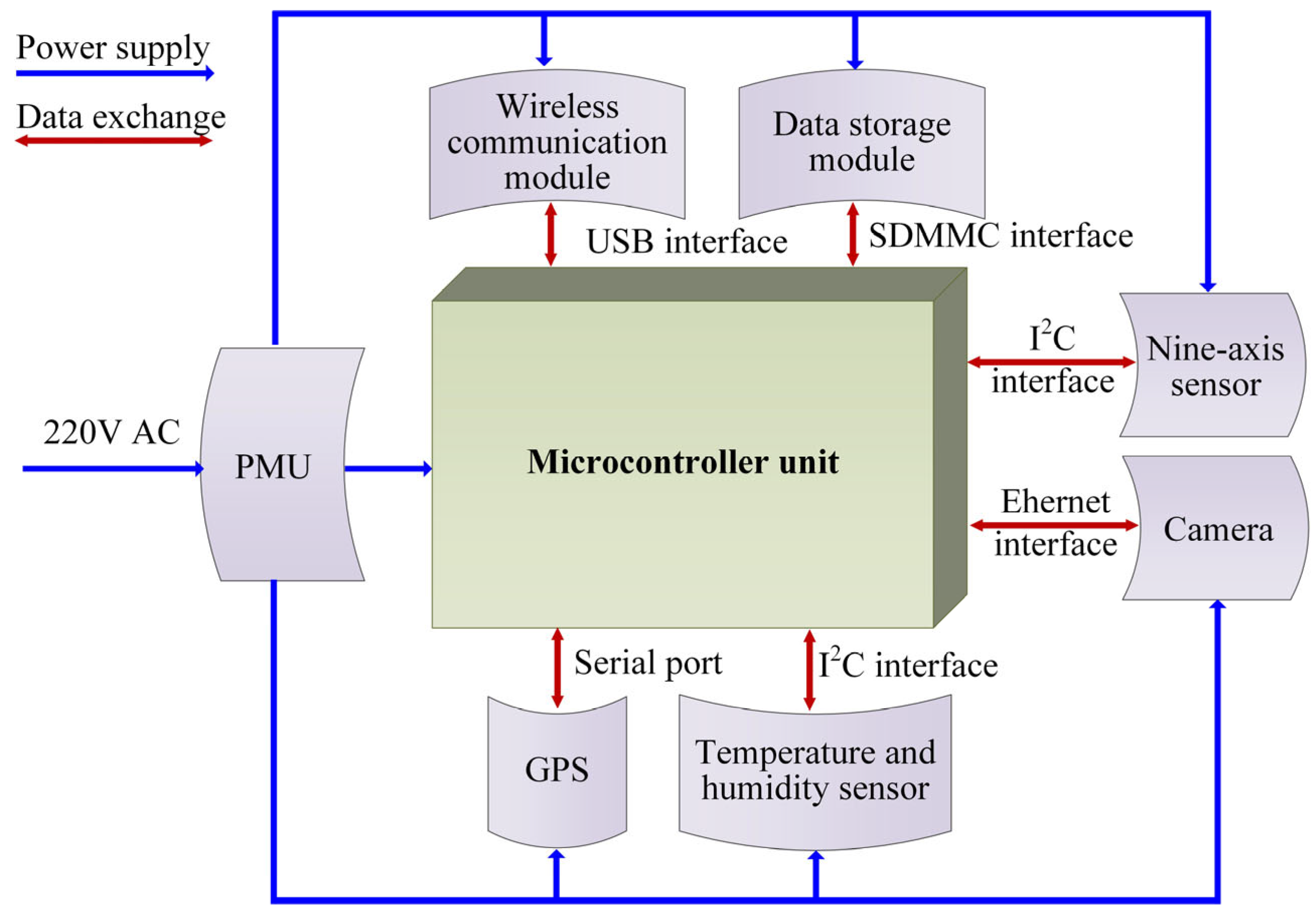 Jmse 13 01049 g004
