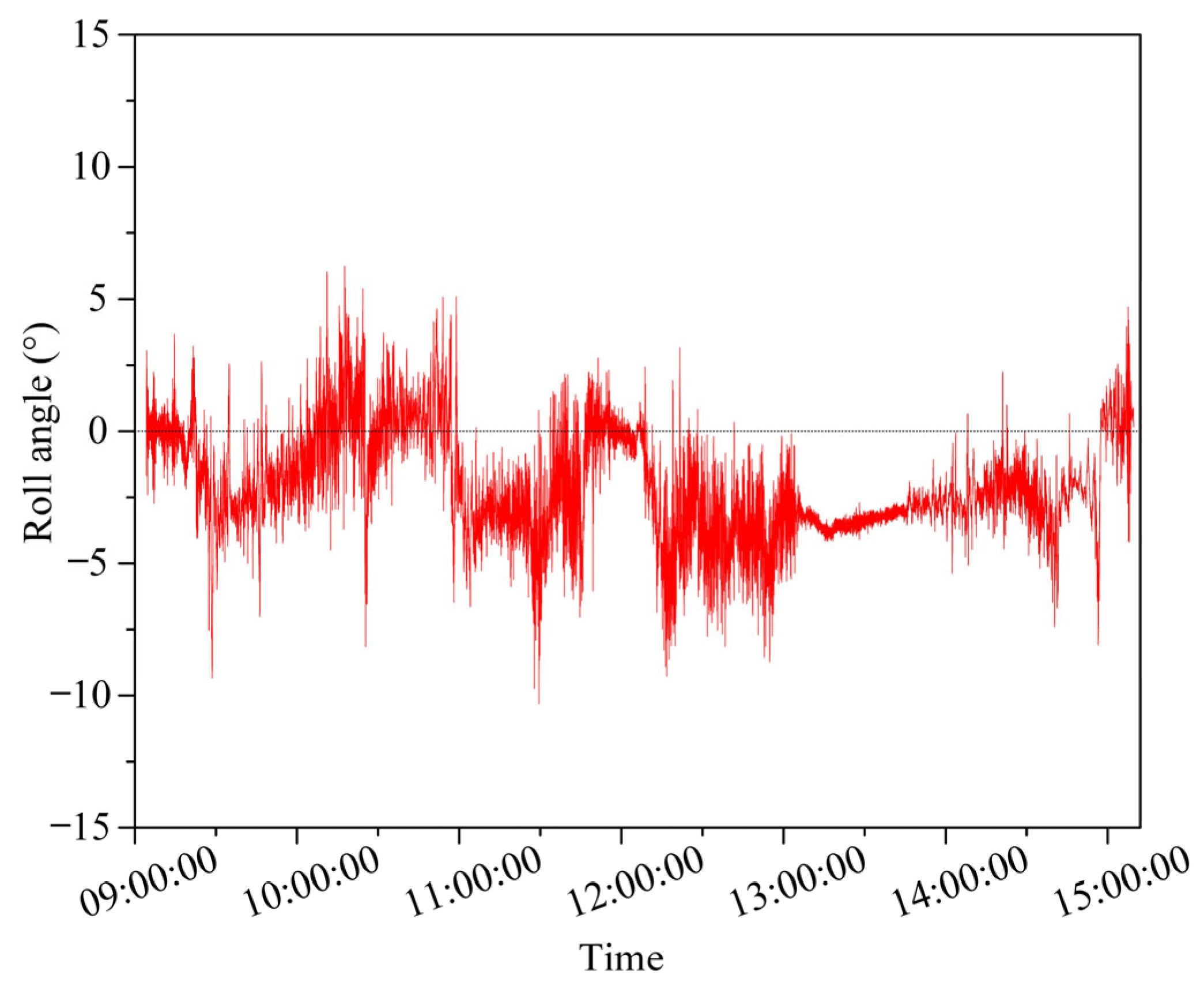 Jmse 13 01049 g010