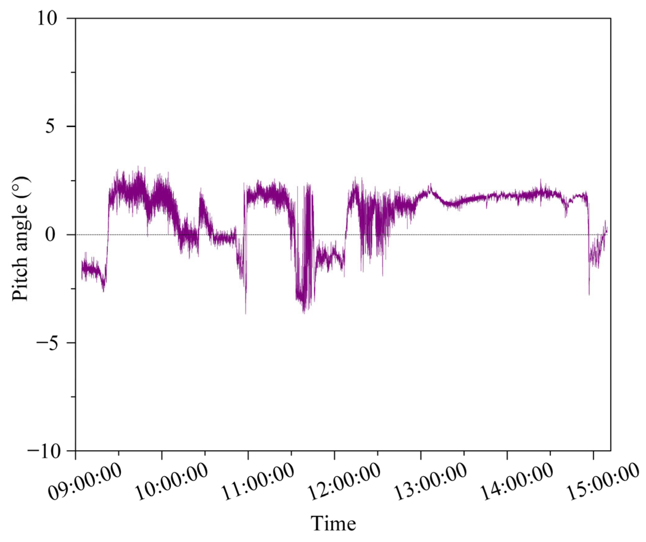 Jmse 13 01049 g011