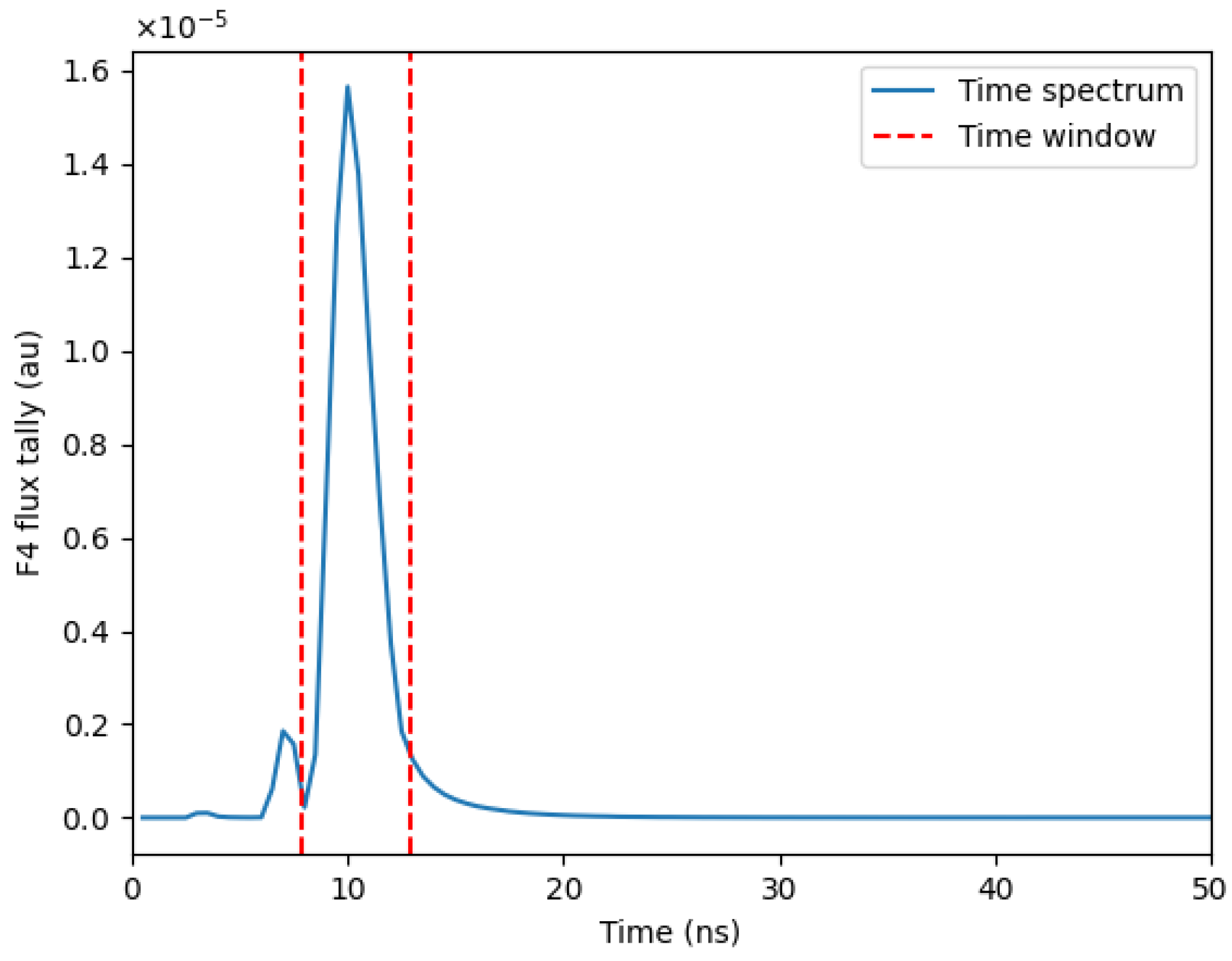 Jmse 13 01050 g013 Jmse 13 01050 g013