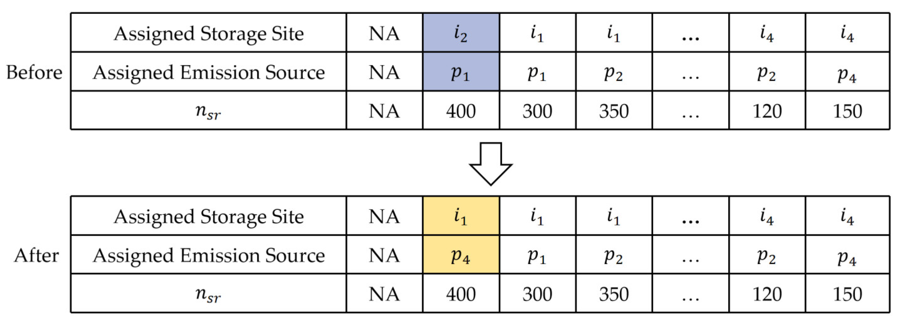 Jmse 13 01055 g006 Jmse 13 01055 g006