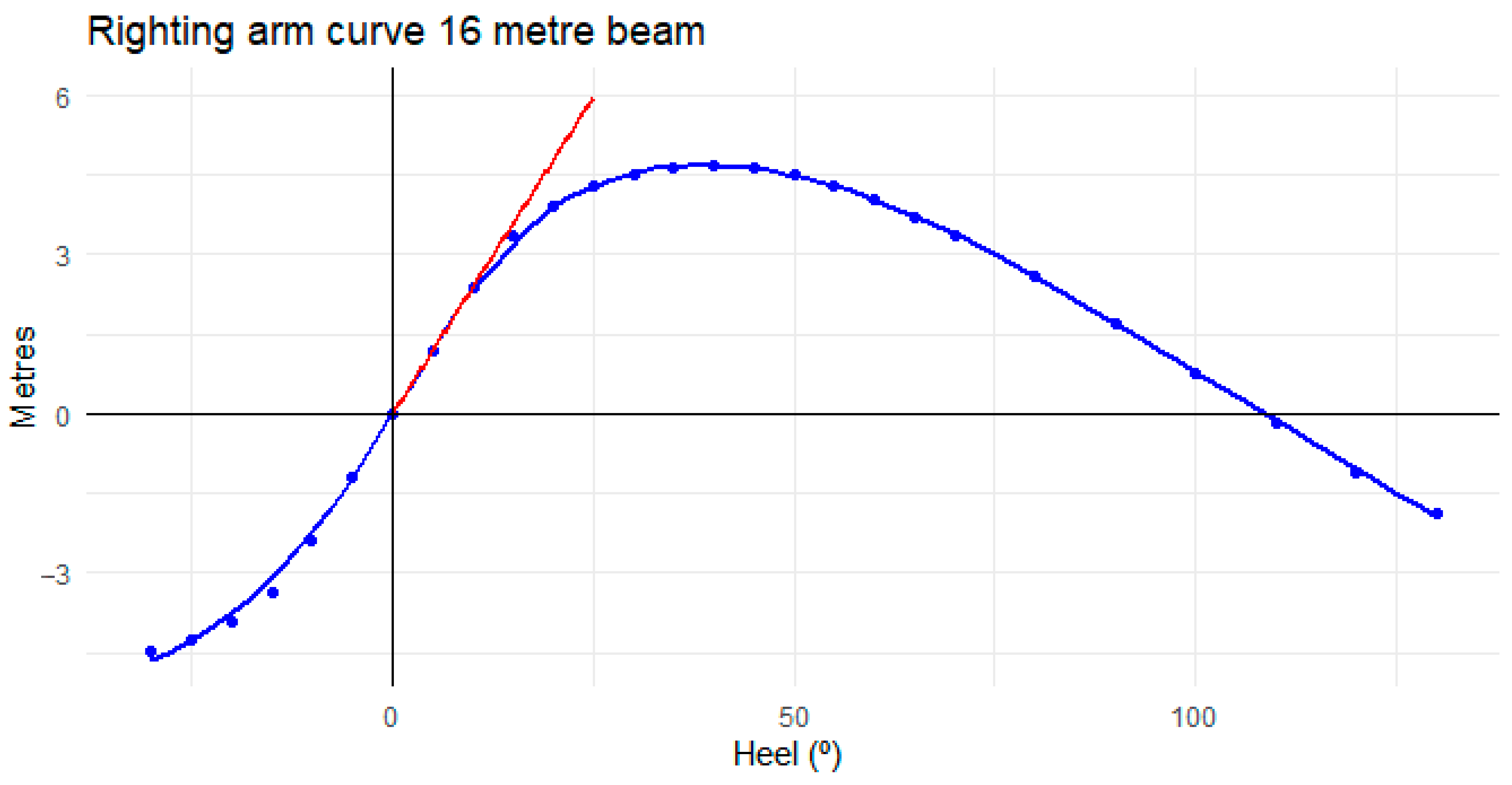 Jmse 13 01097 g005 Jmse 13 01097 g005