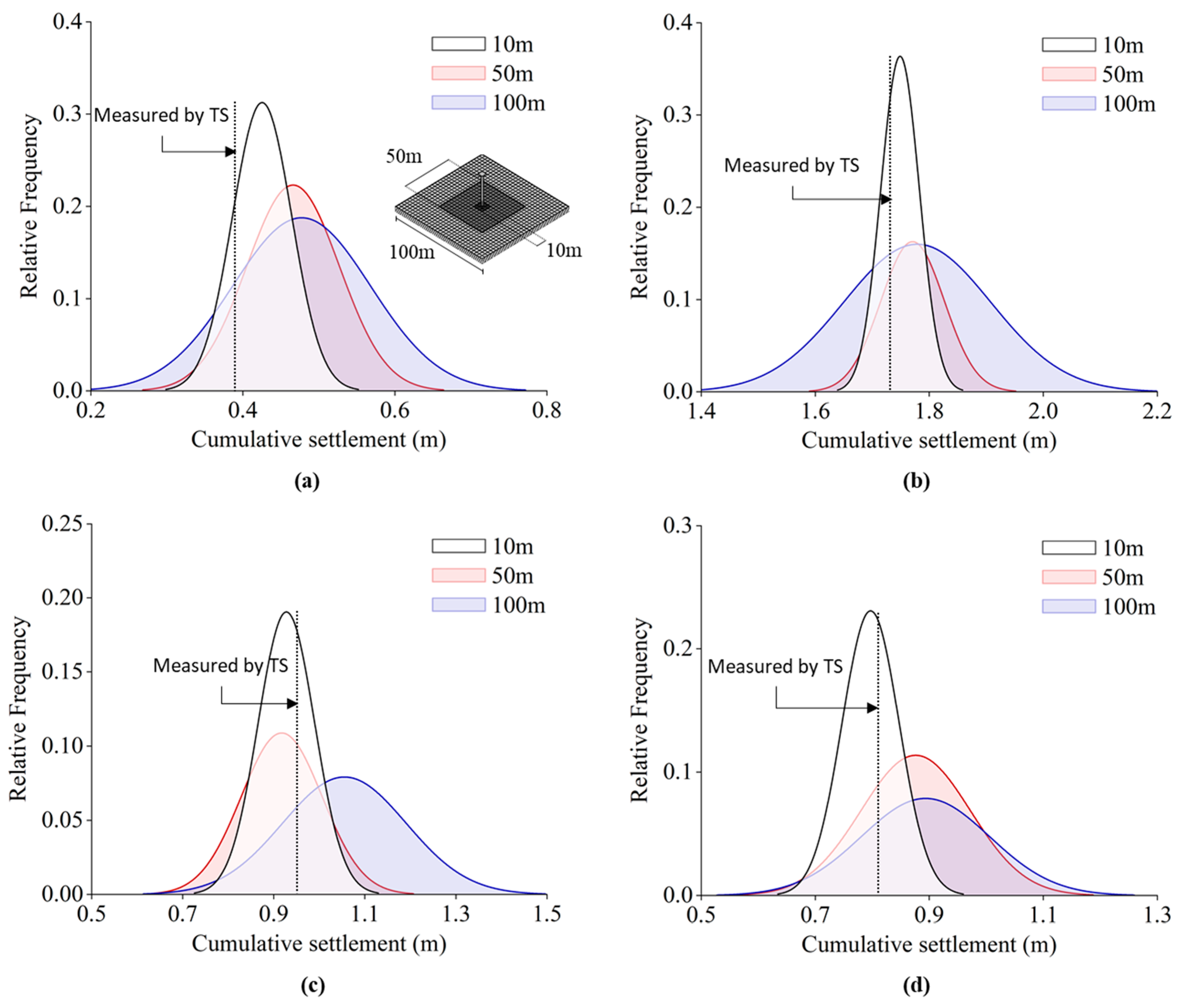 Jmse 13 01106 g013 Jmse 13 01106 g013