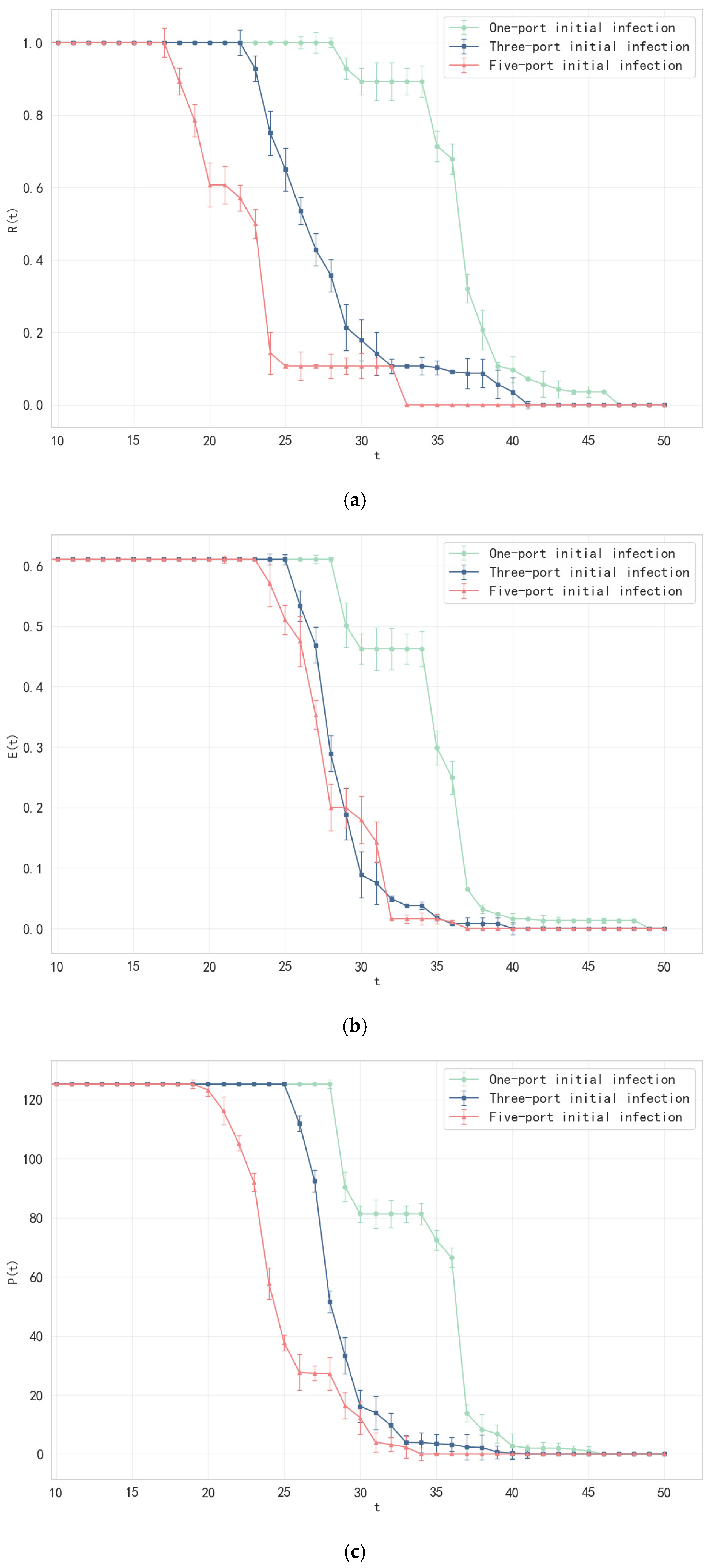 Jmse 13 01166 g005a Jmse 13 01166 g005a