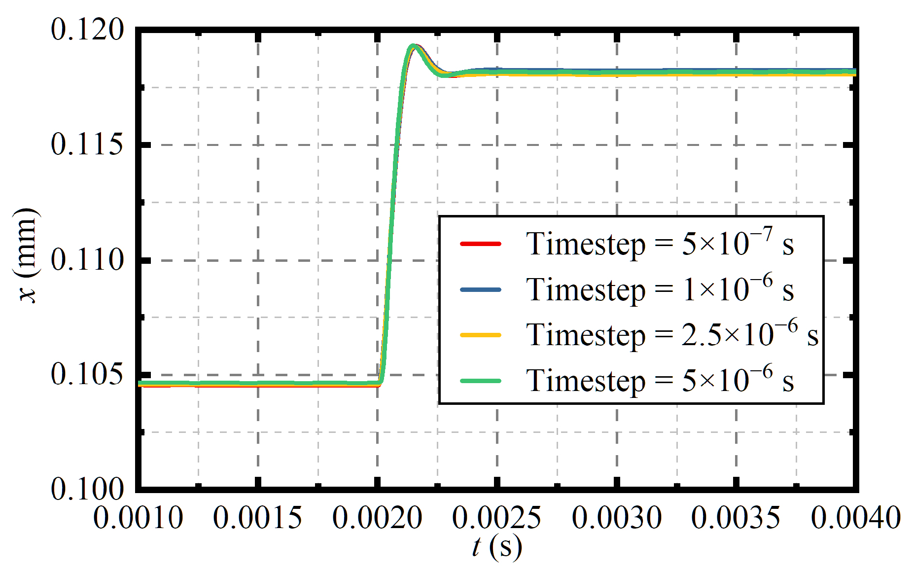 Jmse 13 01177 g007 Jmse 13 01177 g007