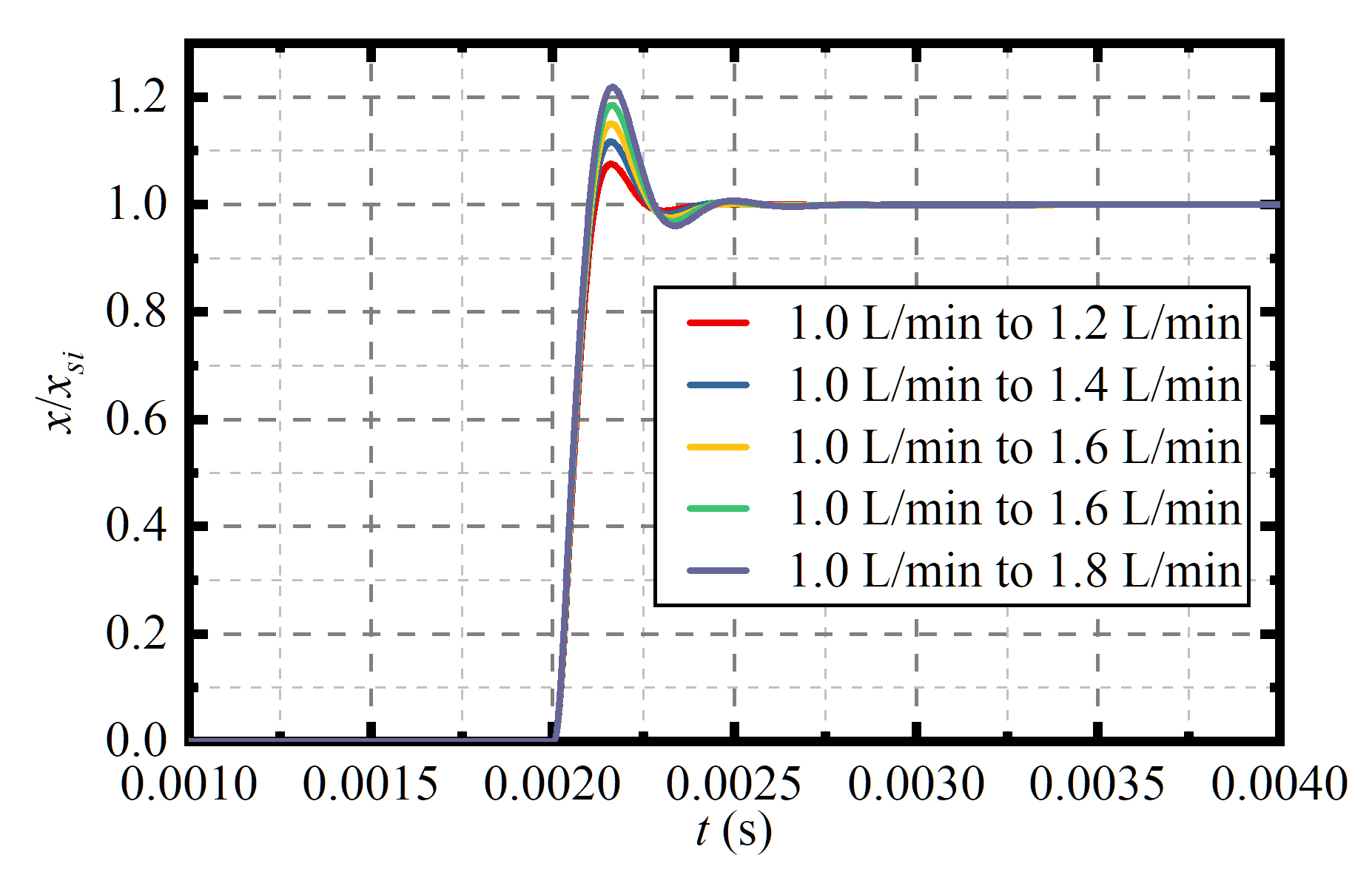 Jmse 13 01177 g013 Jmse 13 01177 g013