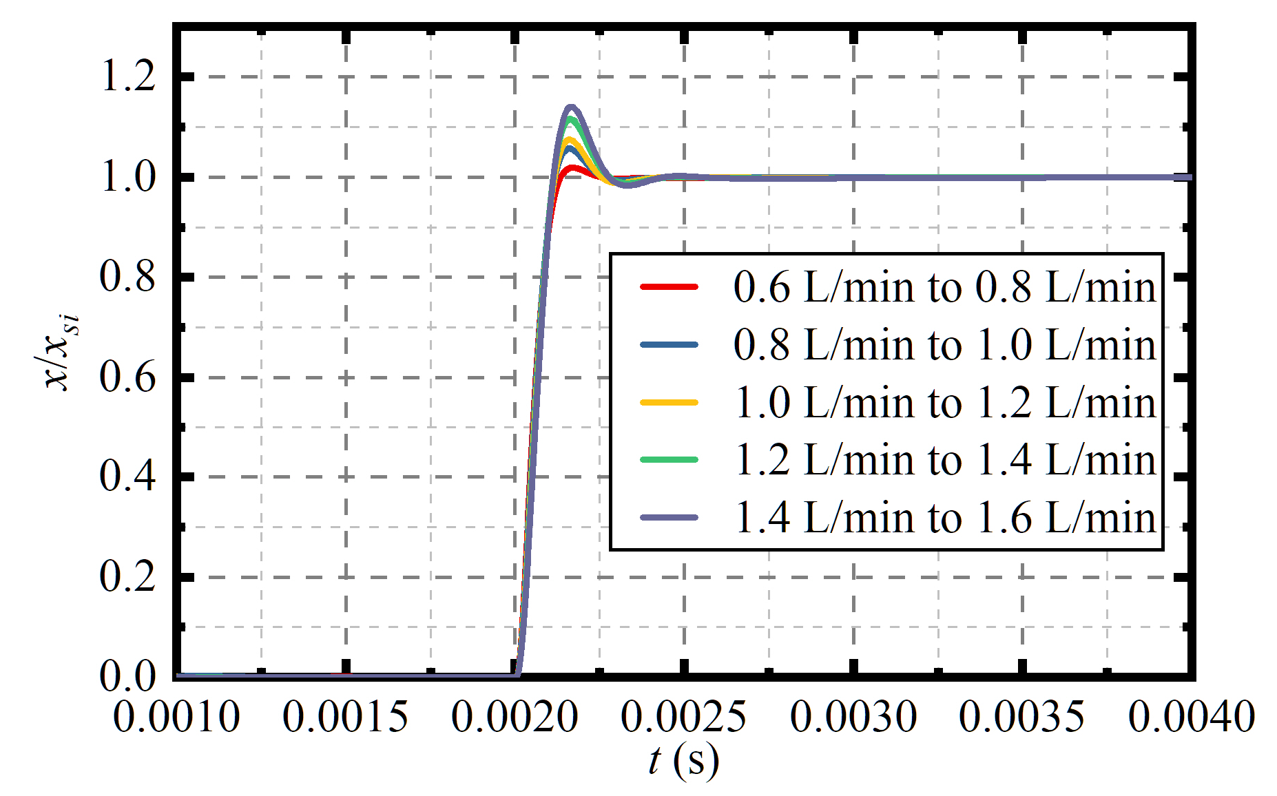 Jmse 13 01177 g014 Jmse 13 01177 g014
