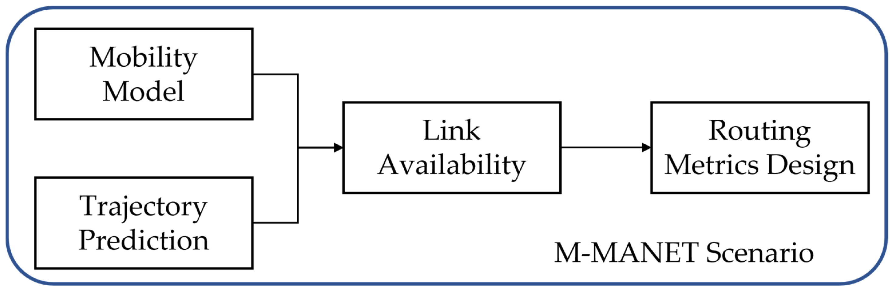 Jmse 13 01184 g002 Jmse 13 01184 g002