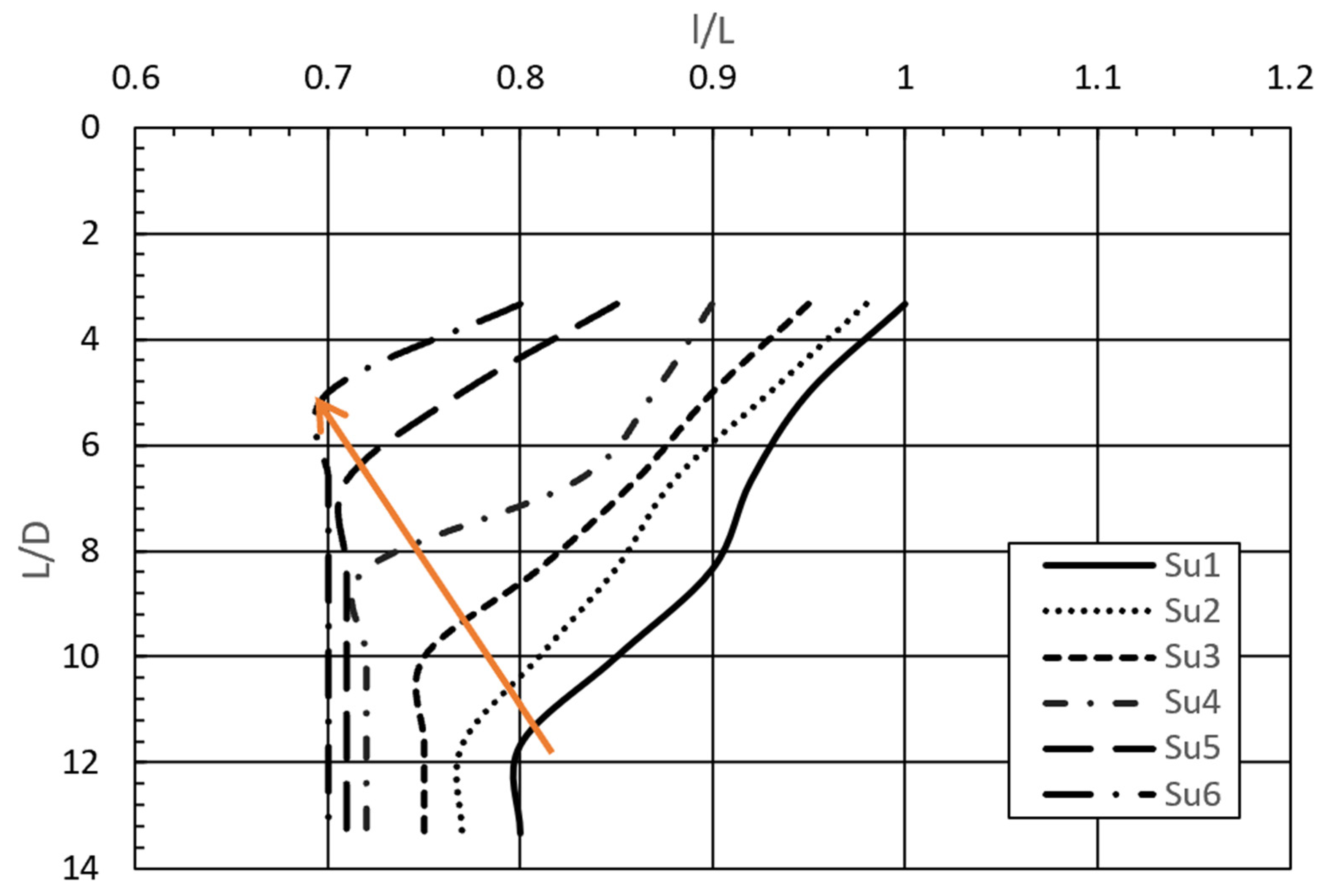 Jmse 13 01222 g016 Jmse 13 01222 g016