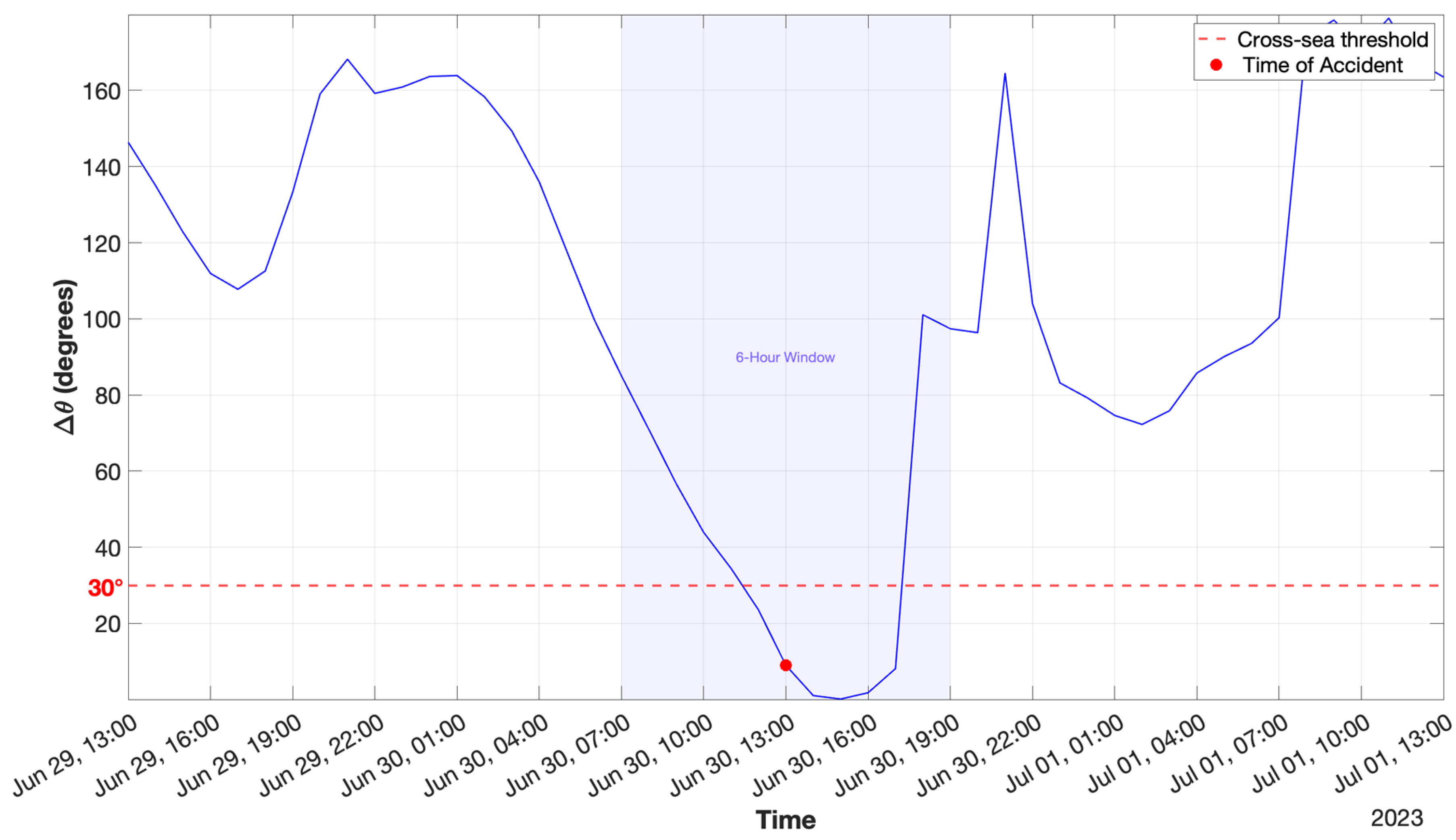 Jmse 13 01275 g007 Jmse 13 01275 g007
