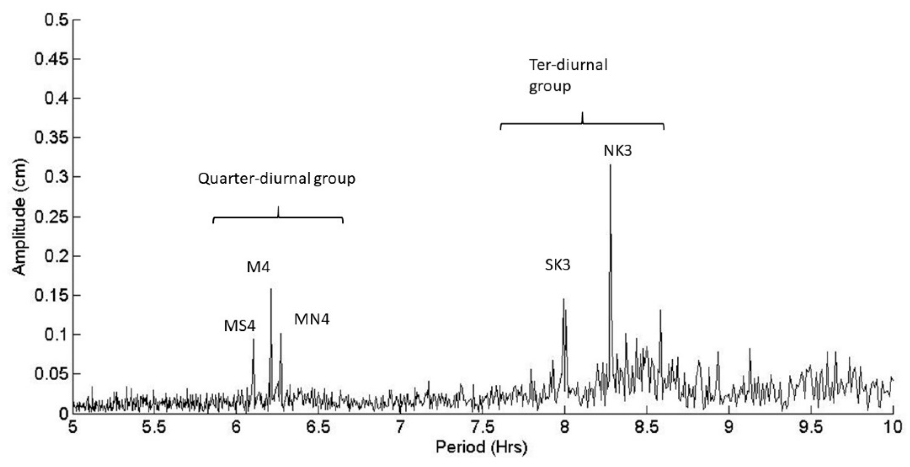 Jmse 13 01286 g014 Jmse 13 01286 g014