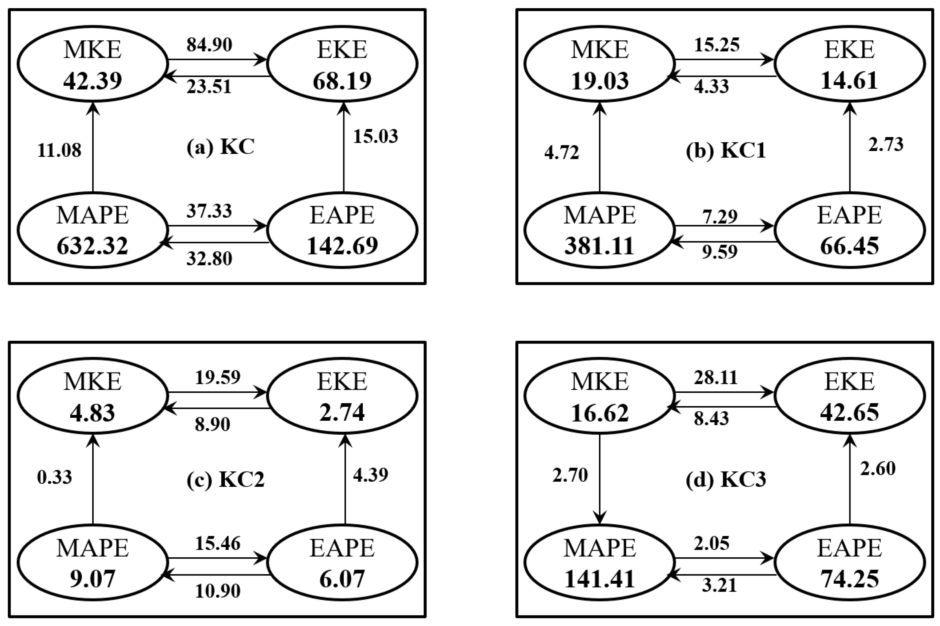 Jmse 13 01304 g012 Jmse 13 01304 g012