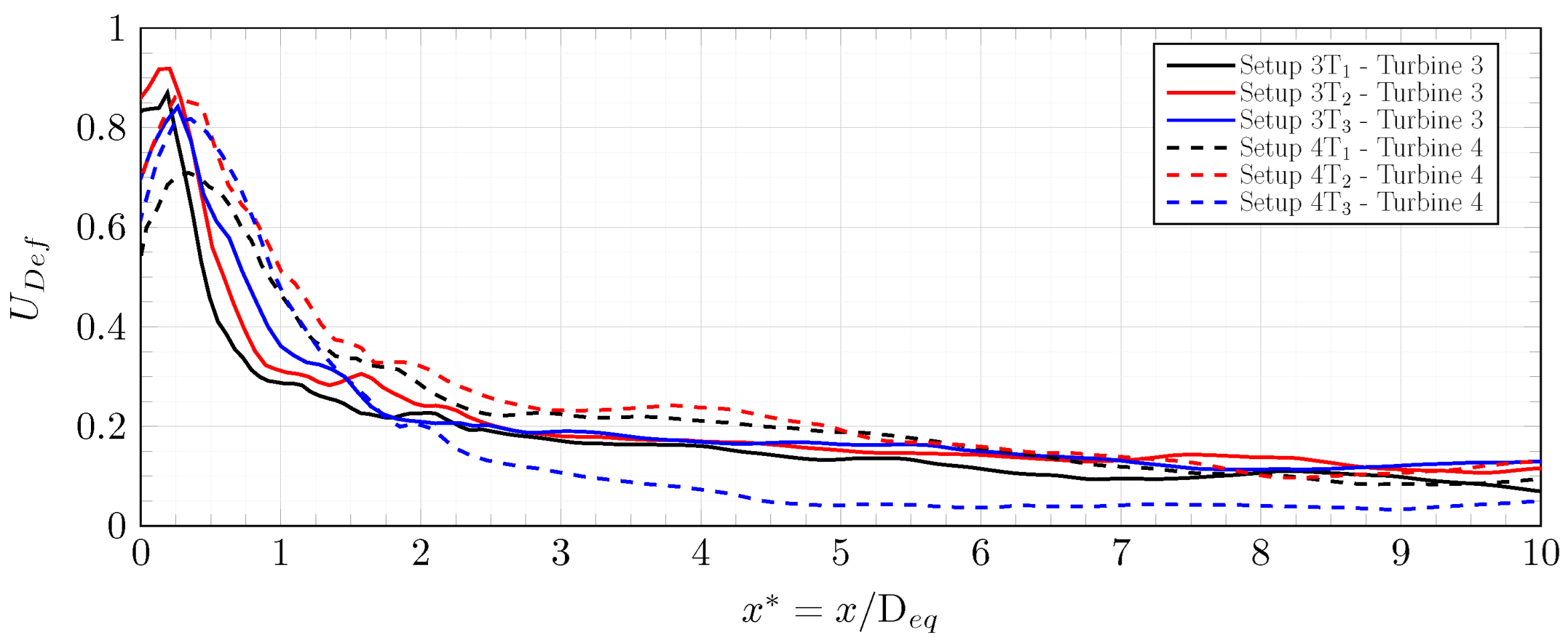 Jmse 13 01382 g012 Jmse 13 01382 g012