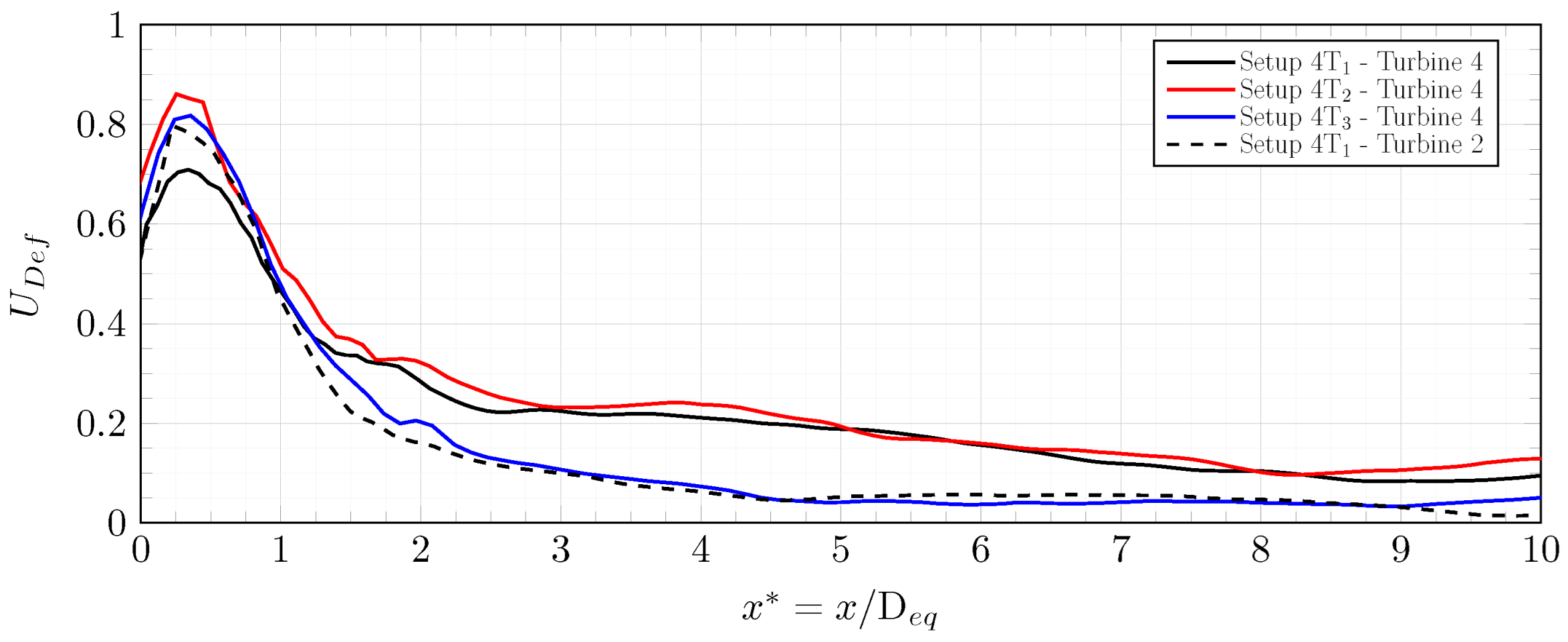 Jmse 13 01382 g013 Jmse 13 01382 g013