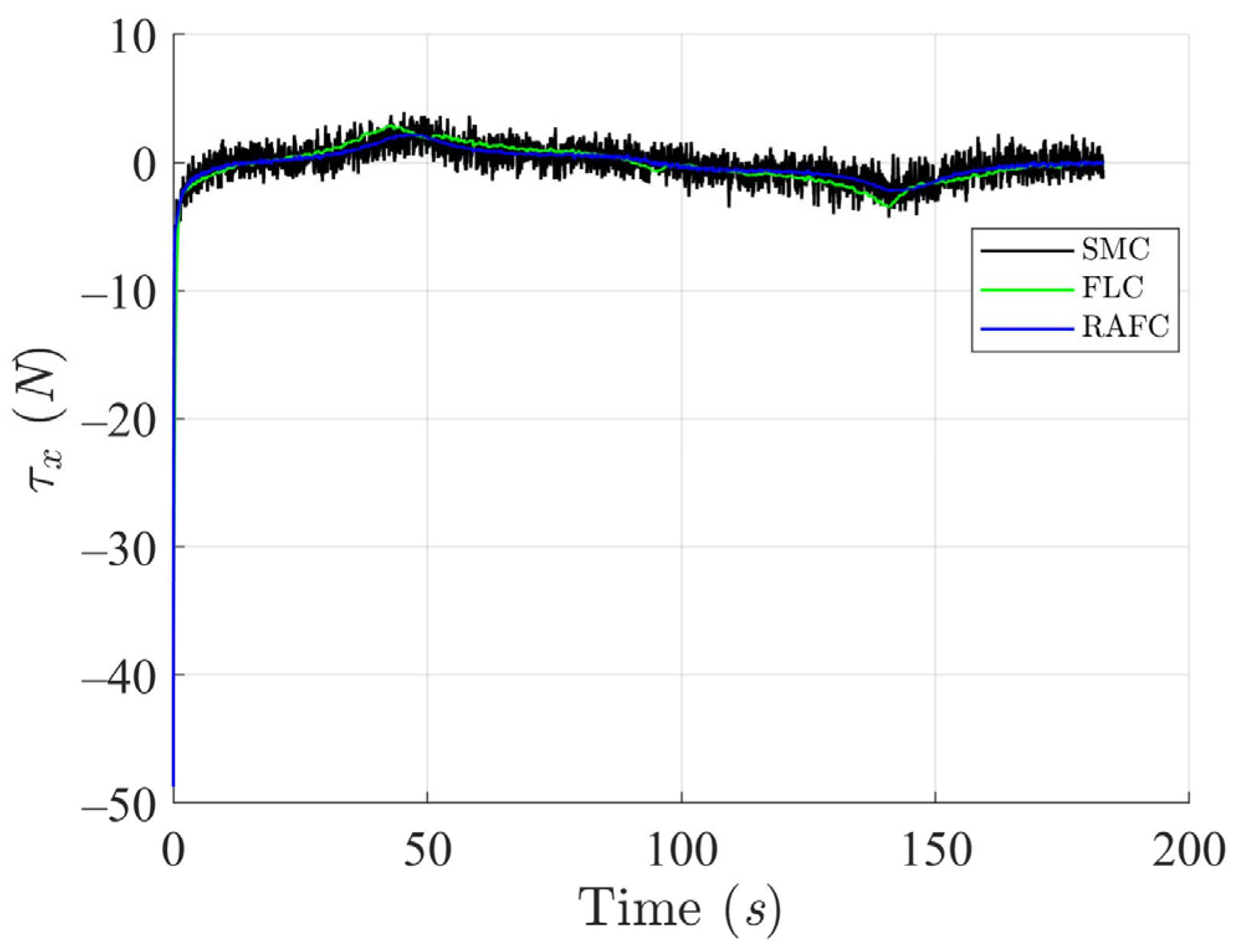 Jmse 13 01419 g010 Jmse 13 01419 g010