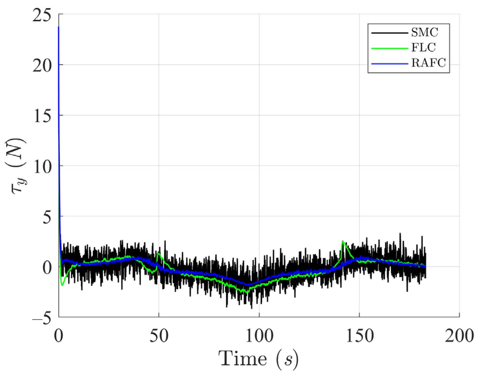 Jmse 13 01419 g011 Jmse 13 01419 g011