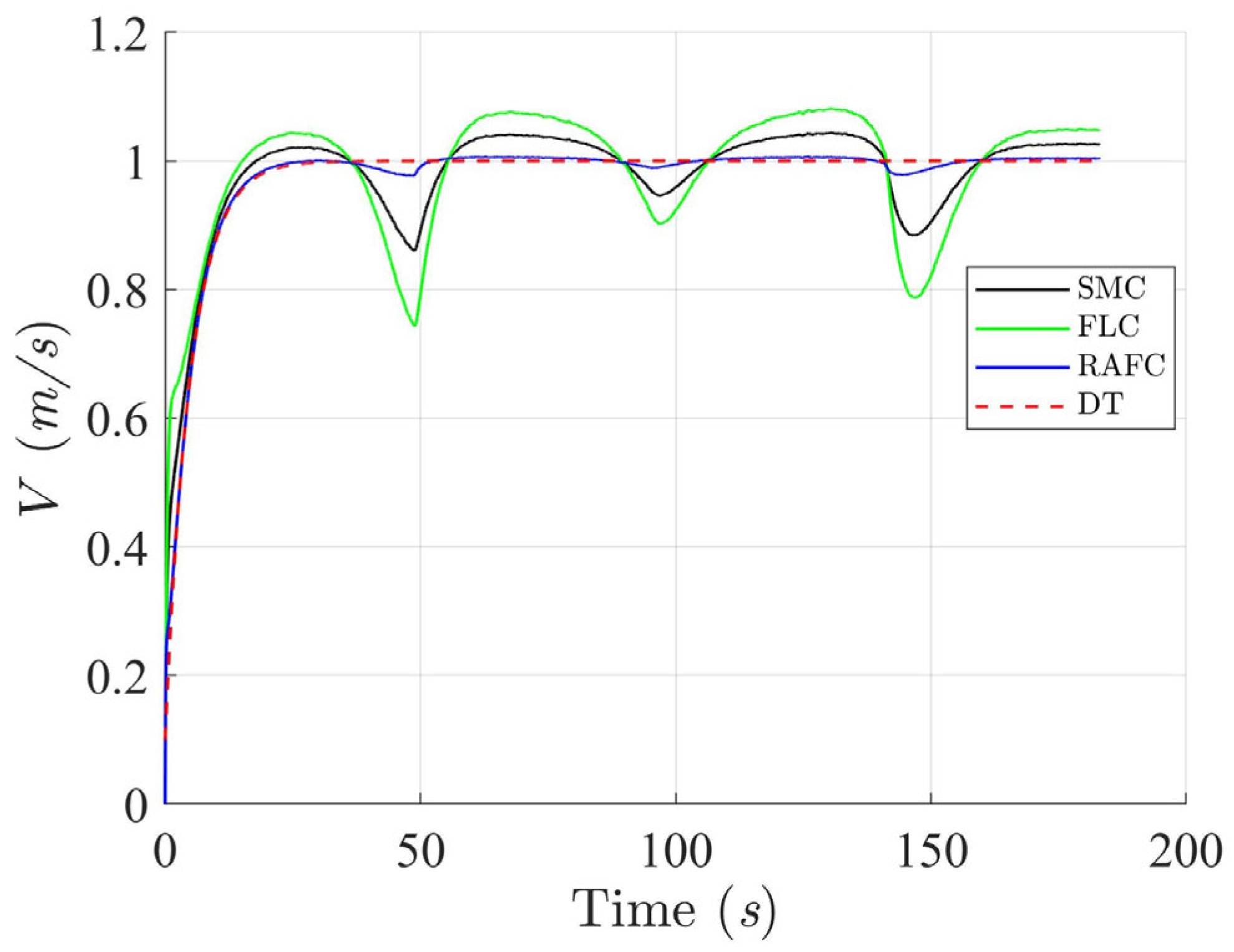 Jmse 13 01419 g013 Jmse 13 01419 g013