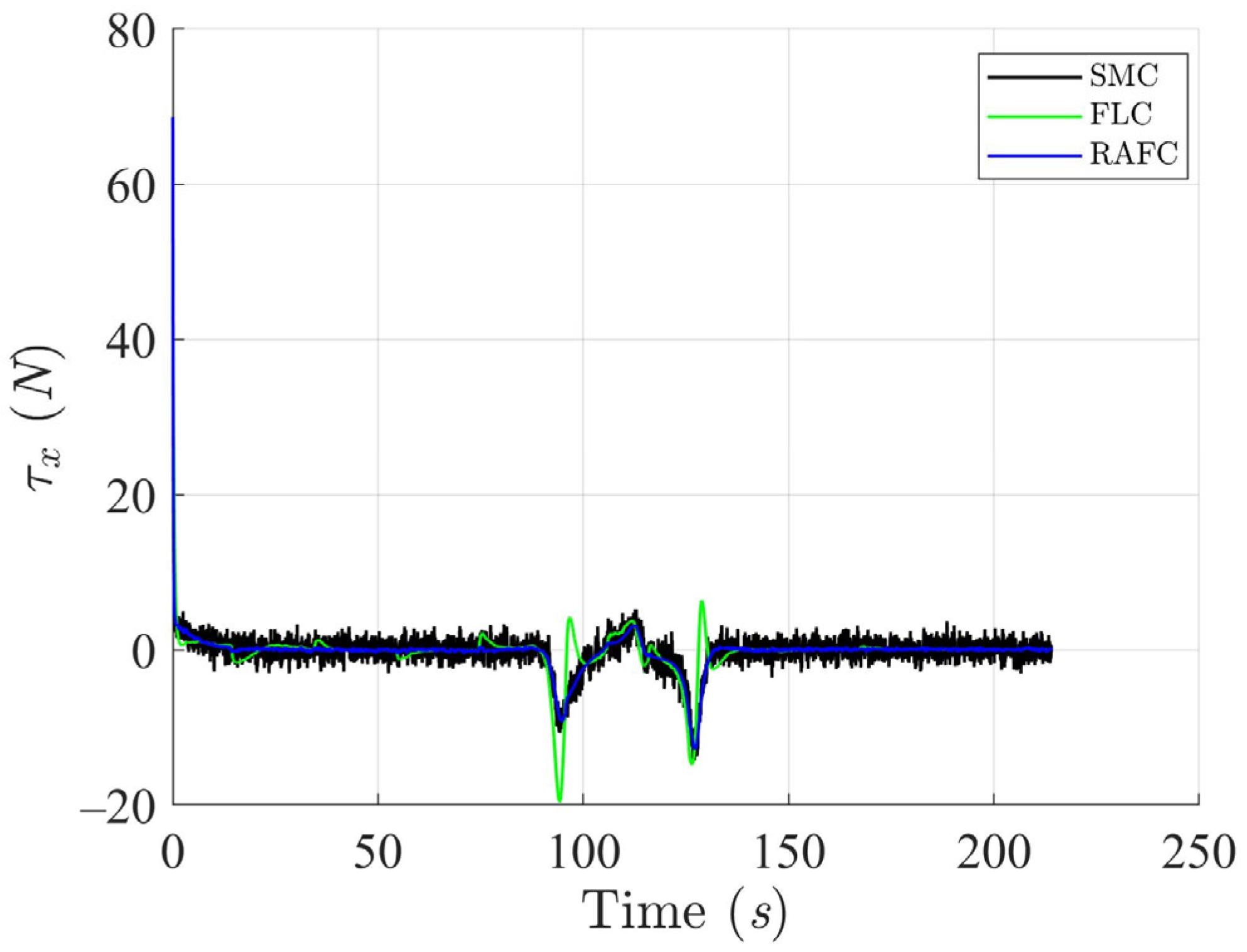 Jmse 13 01419 g021 Jmse 13 01419 g021