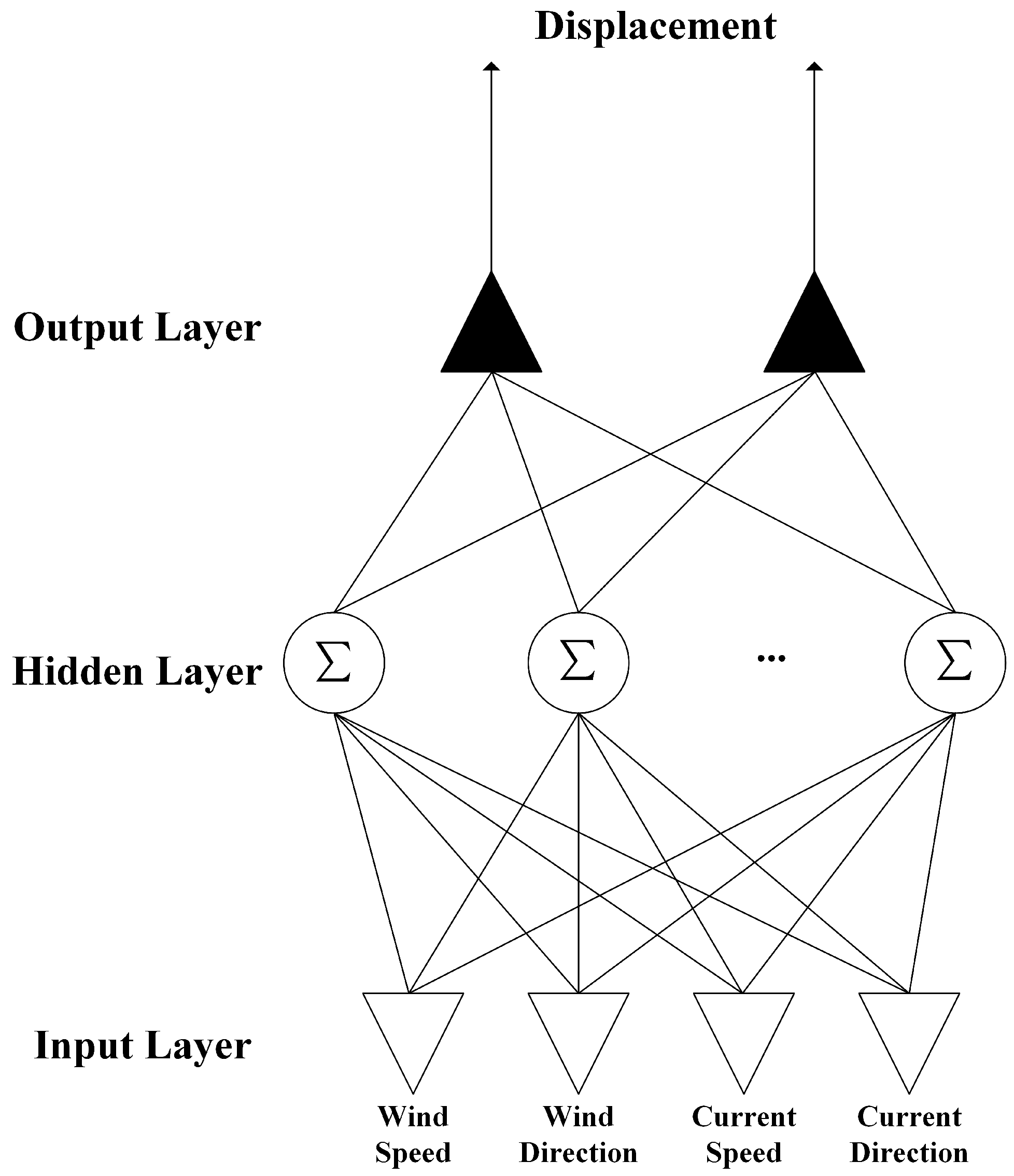Jmse 13 01421 g002 Jmse 13 01421 g002