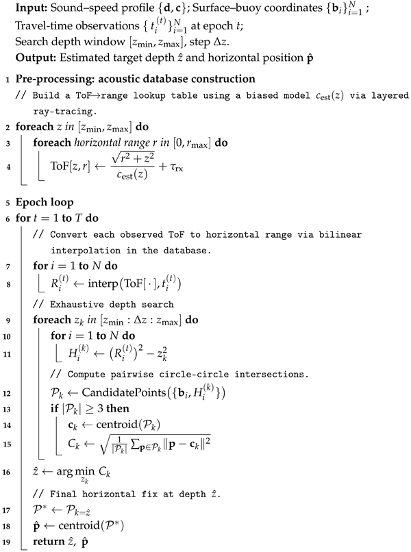 Jmse 13 01422 i001 Jmse 13 01422 i001