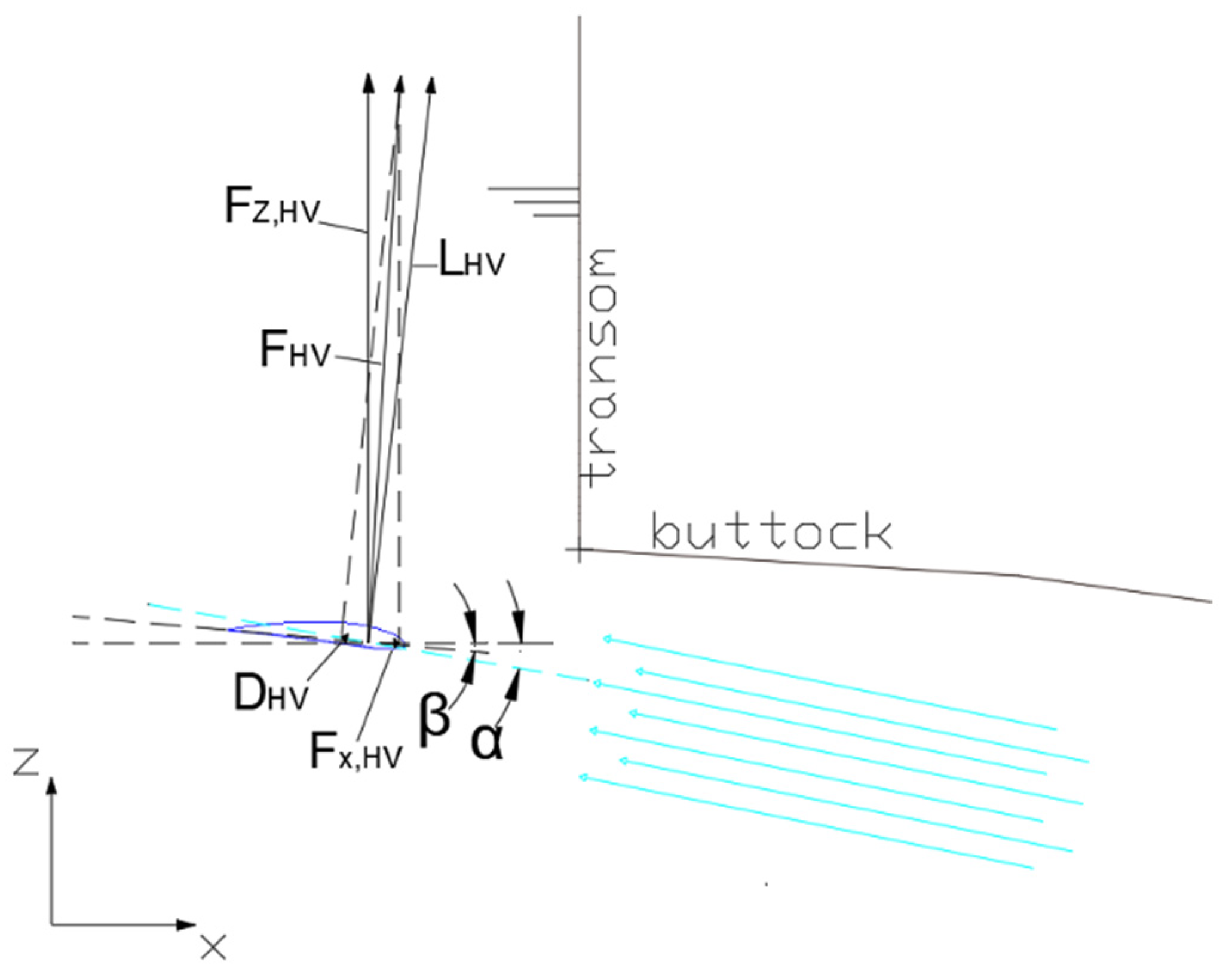 Jmse 13 01507 g001 Jmse 13 01507 g001