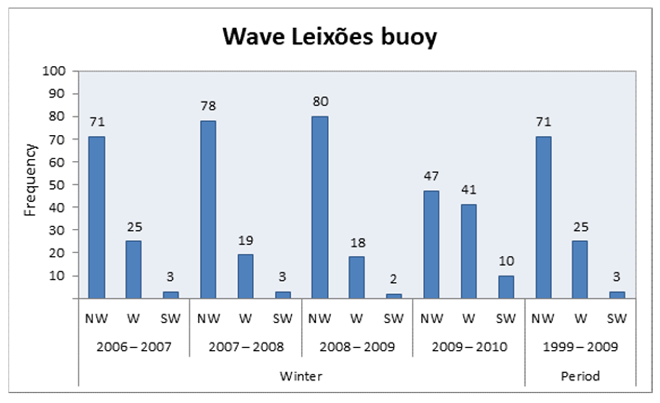 Jmse 13 01521 g002 Jmse 13 01521 g002