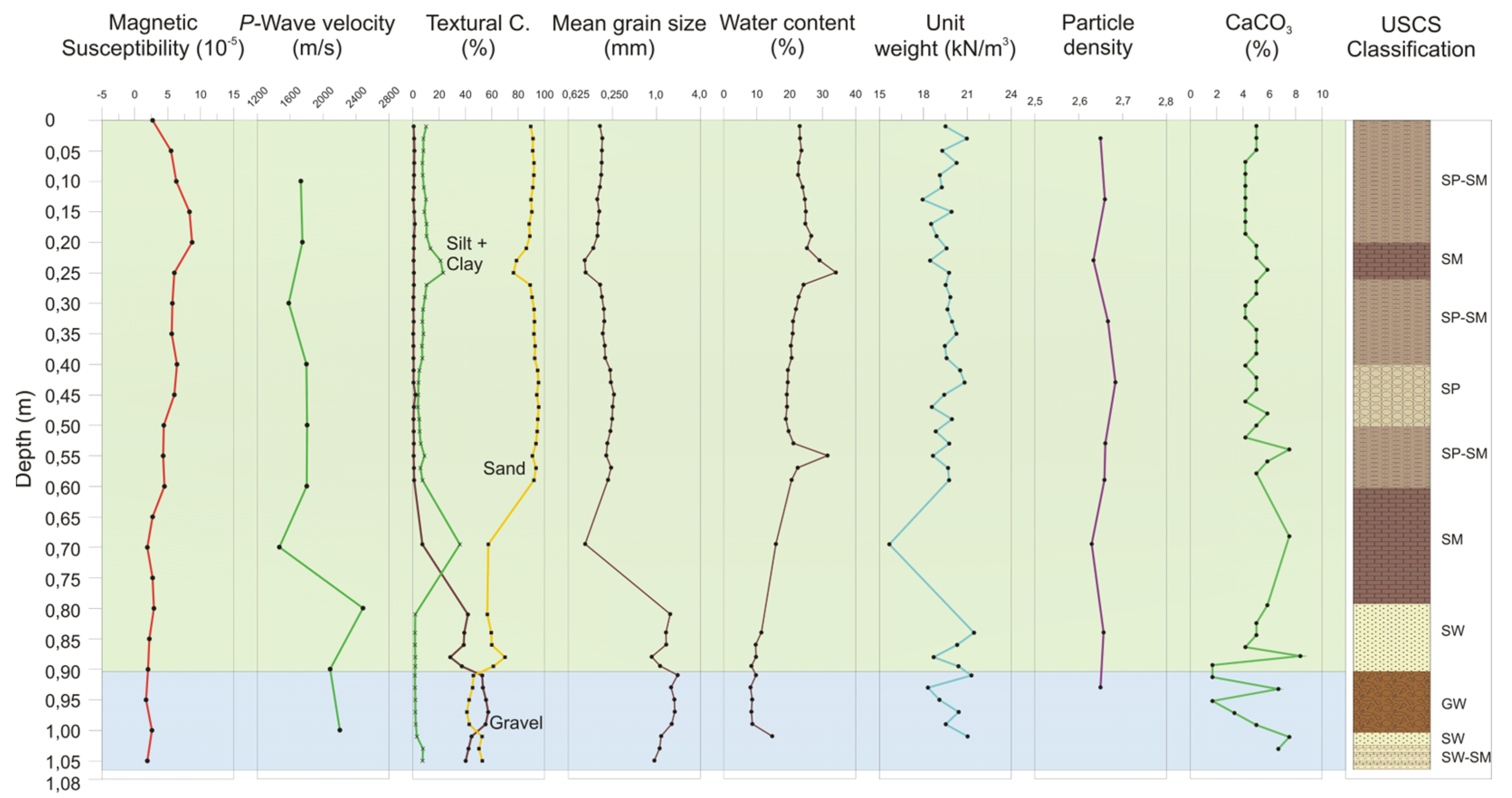 Jmse 13 01521 g017 Jmse 13 01521 g017