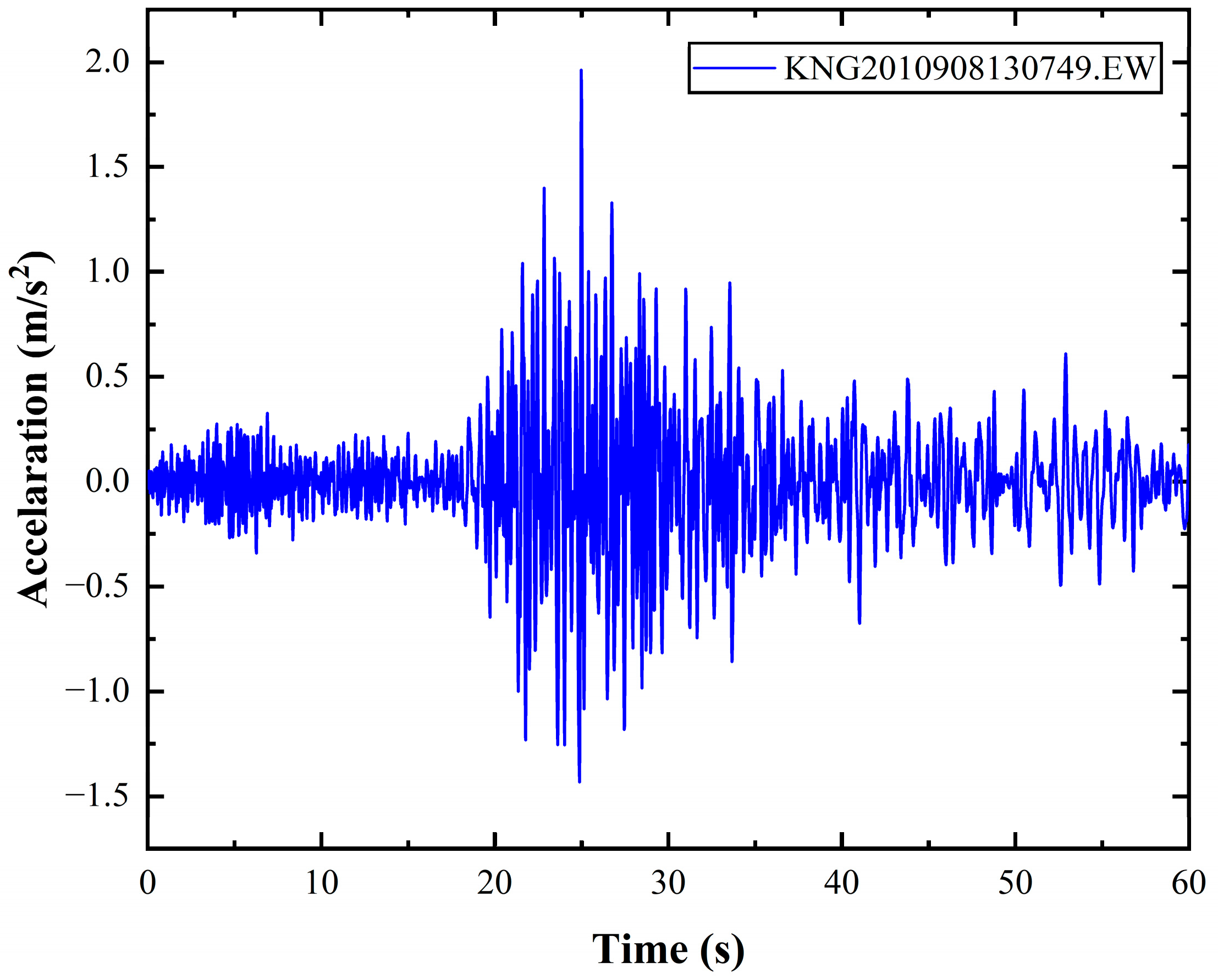 Jmse 13 01596 g007 Jmse 13 01596 g007