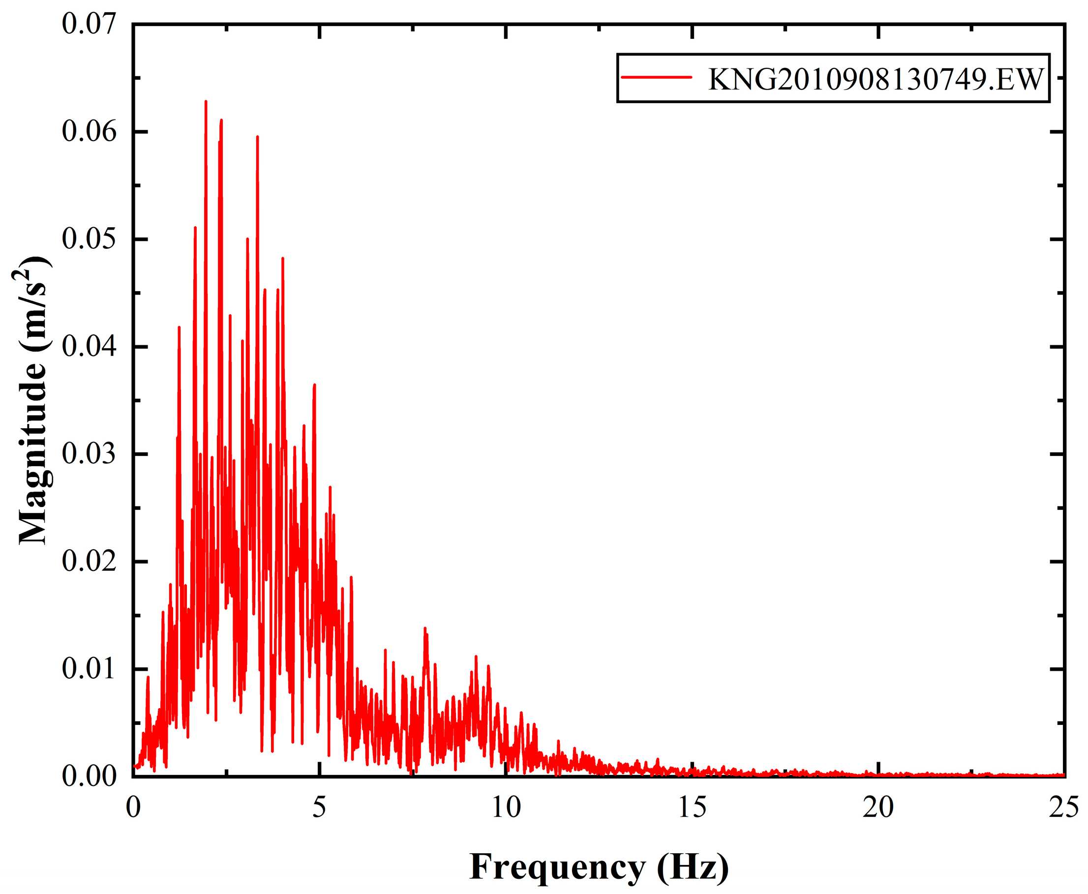 Jmse 13 01596 g008 Jmse 13 01596 g008