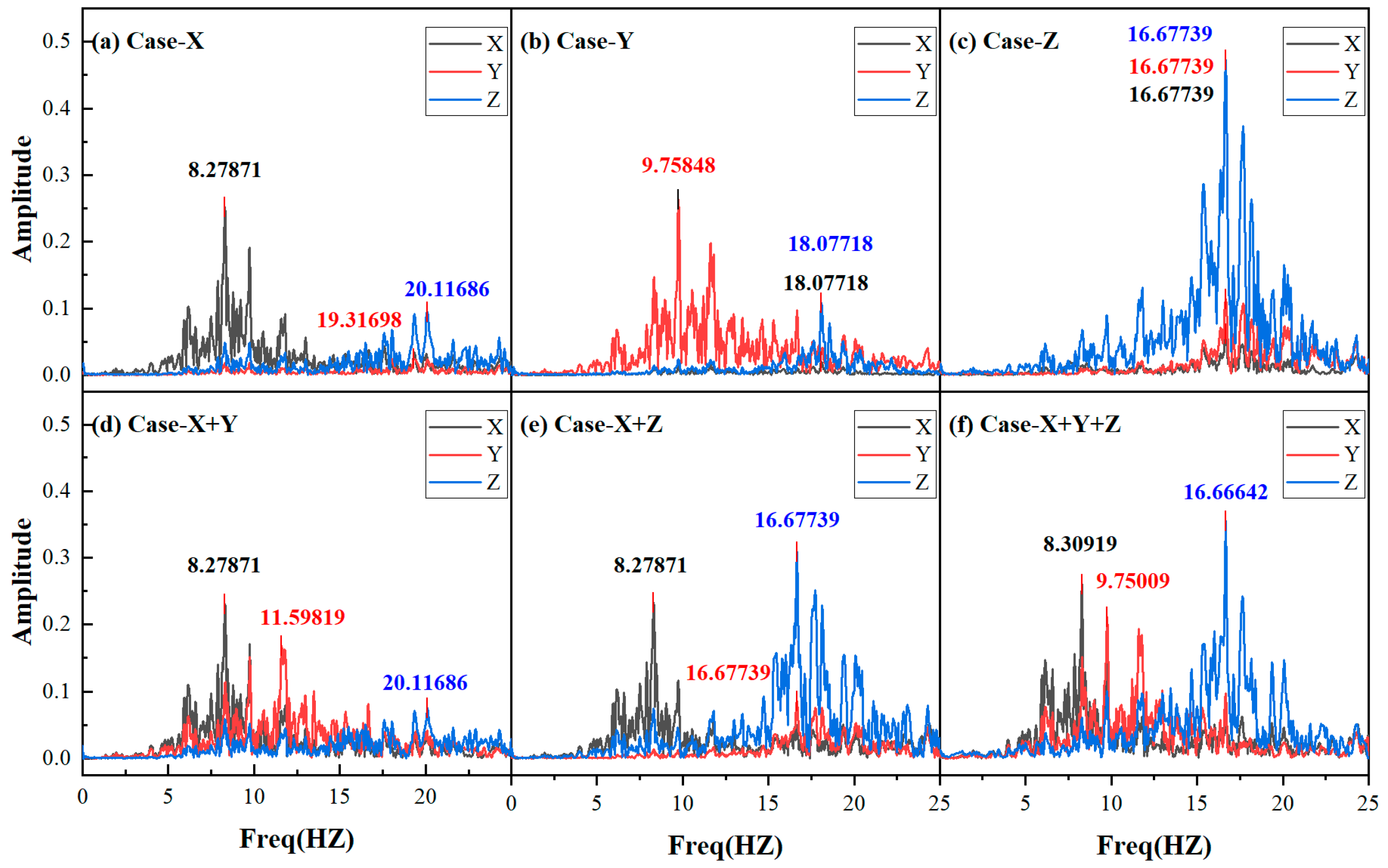 Jmse 13 01596 g009 Jmse 13 01596 g009